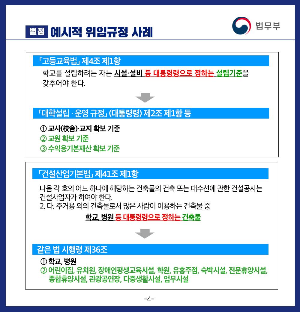 별첨 예시적 위임규정 사례 법무부 『고등교육법』 제4조 제1항 학교를 설립하려는 자는 시설·설비 갖추어야 한다. 대통령령으로 정하는 설립기준을 대학설립 운영 규정」 (대통령령) 제2조 제1항등 â‘ 교사(校舍） 교지 확보 기준 교원 확보 기준 본재산 확보 기준 「건설산업 제41조 제1항 다음 각 호의 어느 하나에 해당하는 건축물의 건축 또는 대수선에 관한 건설공사는 건설사업자가 하여야 한다. 2. 2.다. 주거용 외의 건축물로서 많은 사람이 이용하는 건축물중 학교, 병원 등 대통령령으로 정하는 건축물 같은법 시행령 제36조 학교, 병원 어린이집, 유치원, 장애인평생교육시설, 학원, 유흥주점, 숙박시설, 전문휴양시설, 종합휴양시설, 관광공연장, 다중생활시설, 업무시설