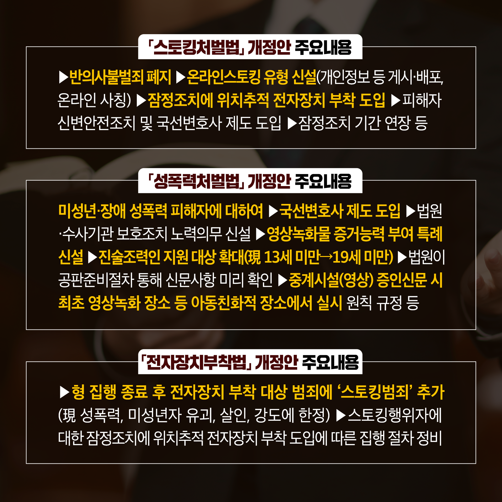 여섯 번째 카드뉴스입니다. - 스토킹처벌법 개정안 주요내용 : ▸반의사불벌죄 폐지 ▸온라인스토킹 행위 유형 신설(개인정보 등 게시&middot;배포, 온라인 사칭)▸잠정조치에 위치추적 전자장치 부착 도입 ▸피해자 신변안전조치 및 국선변호사 제도 도입 ▸잠정조치 기간 연장 등 - 성폭력처벌법 개정안 주요내용 : 미성년&middot;장애 성폭력 피해자에 대하여 ▸국선변호사 제도 도입 ▸법원&middot;수사기관 보호조치 노력의무 신설 ▸영상녹화물 증거능력 부여 특례 신설 ▸진술조력인 지원 대상 확대(현 13세 미만에서 19세 미만으로) ▸법원이 공판준비절차 통해 신문사항 미리 확인 ▸중계시설(영상) 증인신문 시 최초 영상녹화 장소 등 아동친화적 장소에서 실시 원칙 규정 등 - 전자장치부착법 개정안 주요내용 : ▸형 집행 종료 후 전자장치 부착 대상 범죄에 '스토킹범죄' 추가(현 성폭력, 미성년자 유죄, 살인, 강도에 한정) ▸스토킹행위자에 대한 잠정조치에 위치추적 전자장치 부착 도입에 따른 집행 절차 정비