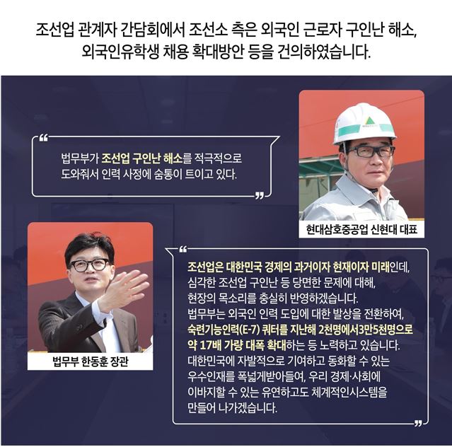 현대삼호중공업 신현대 대표는 “법무부가 조선업 구인난 해소를 적극적으로 도와줘서 인력 사정에 숨통이 트이고 있다.”고 감사를 표했습니다. 한동훈 장관은 “조선업은 대한민국 경제의 과거이자 현재이자 미래인데, 심각한 조선업 구인난 등 당면한 문제에 대해, 현장의 목소리를 충실히 반영하겠습니다. 법무부는 외국인 인력 도입에 대한 발상을 전환하여, 숙련기능인력(E-7) 쿼터를 지난해 2천명에서 3만5천명으로 약 17배 가량 대폭 확대하는 등 노력하고 있습니다. 대한민국에 자발적으로 기여하고 동화할 수 있는 우수인재를 폭넓게 받아들여, 우리 경제·사회에 이바지할 수 있는 유연하고도 체계적인 시스템을 만들어 나가겠습니다”라고 답했습니다.