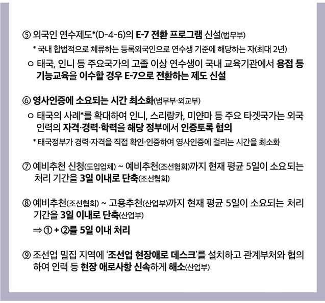 ⑤ 외국인 연수제도*(D-4-6)의 E-7 전환 프로그램 신설(법무부)       * 국내 합법적으로 체류하는 등록외국인으로 연수생 기준에 해당하는 자(최대 2년)    ㅇ 태국, 인니 등 주요국가의 고졸 이상 연수생이 국내 교육기관에서 용접 등 기능교육을 이수할 경우 E-7으로 전환하는 제도 신설   ⑥ 영사인증에 소요되는 시간 최소화(법무부·외교부)    ㅇ 태국의 사례*를 확대하여 인니, 스리랑카, 미얀마 등 주요 타겟국가는 외국인력의 자격·경력·학력을 해당 정부에서 인증토록 협의       * 태국정부가 경력·자격을 직접 확인·인증하여 영사인증에 걸리는 시간을 최소화    ⑦ 예비추천 신청(도입업체) ~ 예비추천(조선협회)까지 현재 평균 5일이 소요되는 처리 기간을 3일 이내로 단축(조선협회)   ⑧ 예비추천(조선협회) ~ 고용추천(산업부)까지 현재 평균 5일이 소요되는 처리 기간을 3일 이내로 단축(산업부)      ⇒ ① + ②를 5일 이내 처리   ⑨ 조선업 밀집 지역에 ‘조선업 현장애로 데스크’를 설치하고 관계부처와 협의하여 인력 등 현장 애로사항 신속하게 해소(산업부)