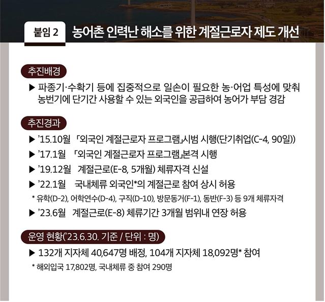 붙임 2 농어촌 인력난 해소를 위한 계절근로자 제도 개선 □ 추진배경 ○ 파종기‧수확기 등에 집중적으로 일손이 필요한 농‧어업 특성에 맞춰 농번기에 단기간 사용할 수 있는 외국인을 공급하여 농어가 부담 경감 □ 추진경과 ○ ’15.10월 ｢외국인 계절근로자 프로그램」시범 시행(단기취업(C-4, 90일)) ○ ‘17.1월 ｢외국인 계절근로자 프로그램」본격 시행 ○ ’19.12월 계절근로(E-8, 5개월) 체류자격 신설 ○ ‘22.1월 국내체류 외국인*의 계절근로 참여 상시 허용 * 유학(D-2), 어학연수(D-4), 구직(D-10), 방문동거(F-1), 동반(F-3) 등 9개 체류자격 ○ ‘23.6월 계절근로(E-8) 체류기간 3개월 범위내 연장 허용 □ 운영 현황('23.6.30. 기준 / 단위 : 명) ○ 132개 지자체 40,647명 배정, 104개 지자체 18,092명* 참여 * 해외입국 17,802명, 국내체류 중 참여 290명
