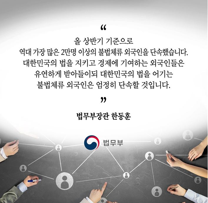 한동훈 법무부장관은 “올 상반기 기준으로 역대 가장 많은 2만명 이상의 불법체류 외국인을 단속했습니다. 대한민국의 법을 지키고 경제에 기여하는 외국인들은 유연하게 받아들이되 대한민국의 법을 어기는 불법체류 외국인은 엄정히 단속할 것입니다”라고 말했습니다.