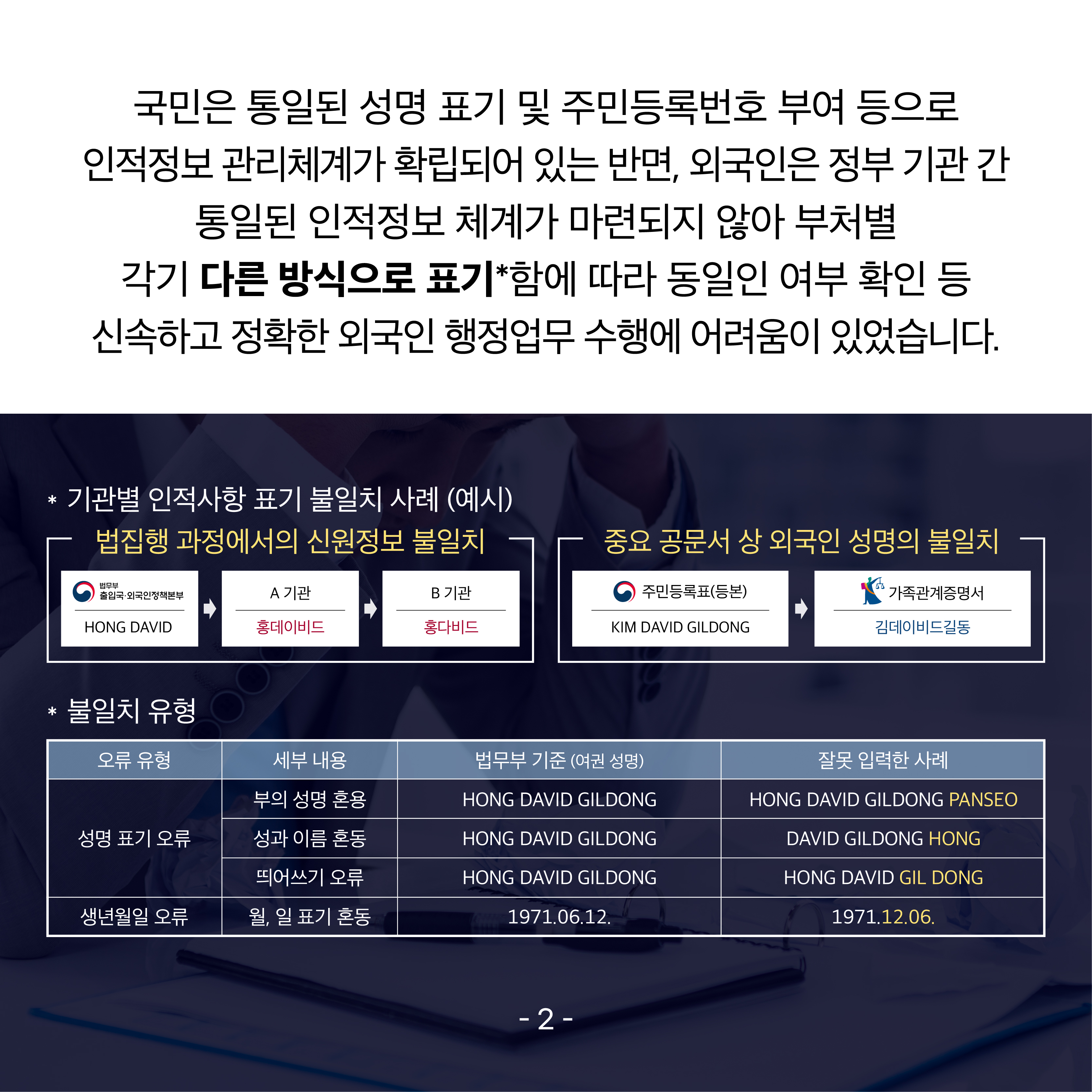 세 번째 카드뉴스입니다.  국민은 통일된 성명 표기 및 주민등록번호 부여 등으로 인적정보 관리체계가 확립되어 있는 반면, 외국인은 정부 기관 간 통일된 인적정보 체계가마련되지 않아 부처별 각기 다른 방식으로 표기*함에 따라 동일인 여부 확인 등 신속하고 정확한 외국인 행정업무 수행에 어려움이 있었습니다.