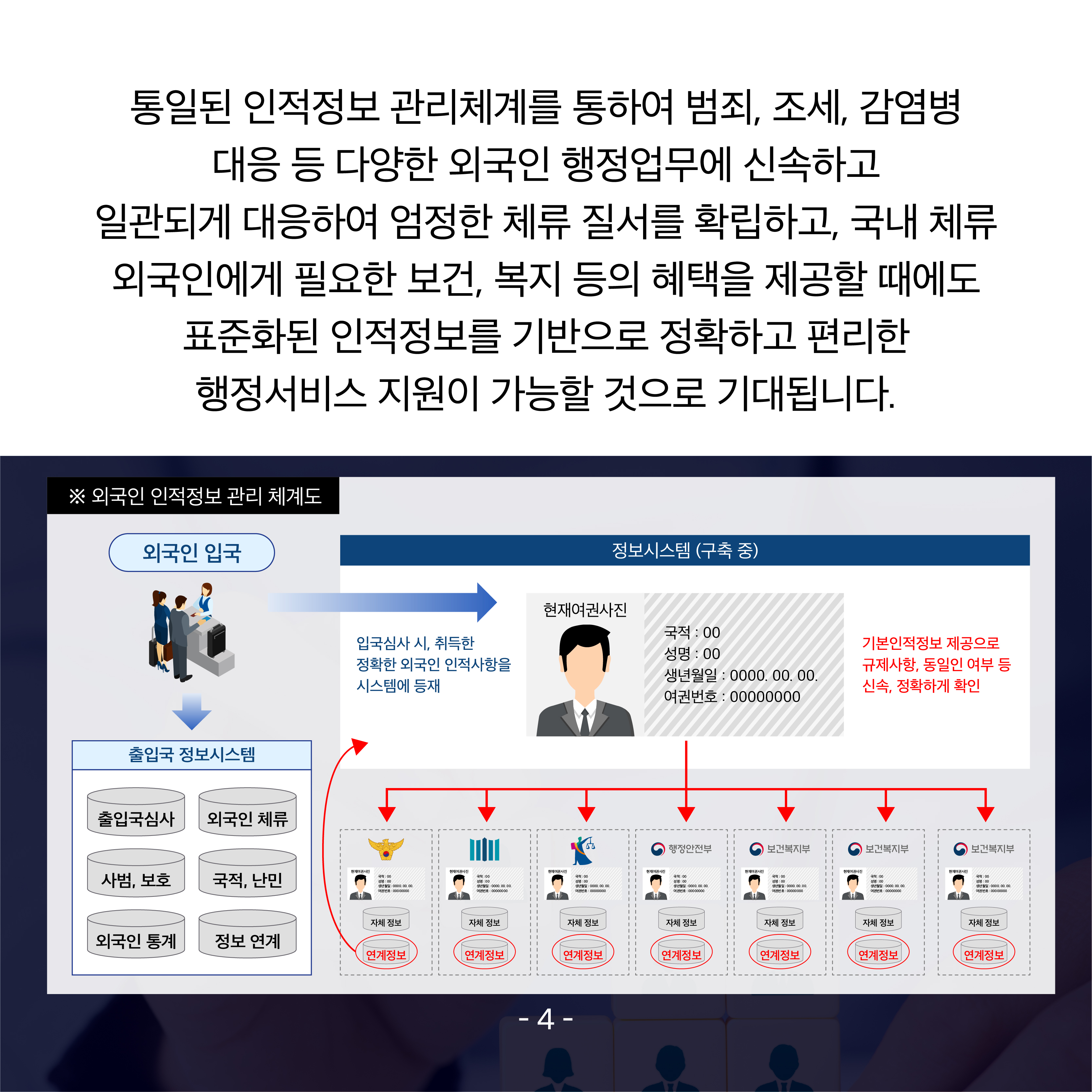다섯 번째 카드뉴스입니다.  통일된 인적정보 관리체계를 통하여 범죄, 조세, 감염병 대응 등 다양한외국인 행정업무에 신속하고 일관되게 대응하여 엄정한 체류 질서를 확립하고, 국내 체류 외국인에게 필요한 보건, 복지 등의 혜택을 제공할 때에도 표준화된 인적정보를 기반으로 정확하고 편리한 행정서비스 지원이 가능할 것으로 기대됩니다. 