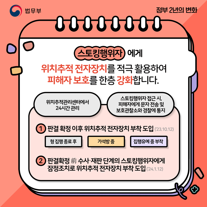 다섯번째 페이지입니다. 스토킹행위자에게 위치추적 전자장치를 적극 활용하여 피해자 보호를 한층 강화합니다. 위치추전관리센터에서 24시간 관리. 스토킹행위자 접근 시, 피해자에게 문자 전송 및 보호관찰소와 경찰에 통지. 첫번째. 판결 확정 이후 위치추적 전자장치 부착 도입. 두번째. 판결확정 전 수사 및 재판 단계의 스토킹 행위자에게 잠정조치로 위치추적 전자장치 부착 도입.