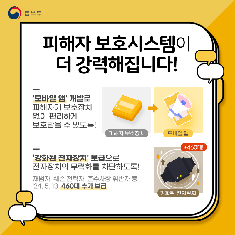 다섯번째 페이지입니다. 피해자 보호시스템이 더 강력해집니다! '모바일 앱' 개발로 피해자가 보호장치 없이 편리하게 보호받을 수 있도록 합니다. '강화된 전자장치' 보급으로 전자장치의 무력화를 차단합니다. 재범자, 훼손 전력자, 준수사항 위반자 등에 대하여 2024년 5월 13일 460대를 추가로 보급합니다.