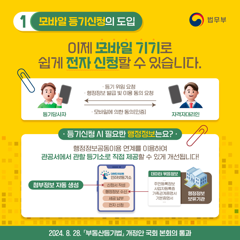 두번째 페이지입니다. 첫번째, 모바일 등기신청의 도입. 이제 모바일 기기로 쉽게 전자 신청할 수 있습니다. 등기당사자는 자격자대리인에게 모바일에 의한 동의 또는 인증을 받을 수 있고, 자격자대리인은 등기당사자에게 등기 위임을 요청할 수 있으며, 행정정보 발급 및 이용 동의 요청을 보낼 수 있습니다. 등기신청시 필요한 행정정보는 행정정보공동이용 연계를 이용하여 관공서에서 관할 등기소로 직접 제공할 수 있게 개선됩니다!