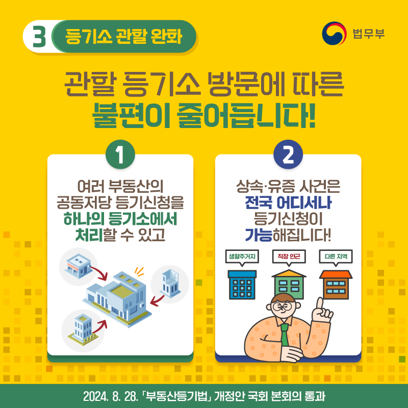 세번째 페이지입니다. 두번째, 신탁재산 거래 시 신탁등기에 주의사항 기록. 부동산등기부에 신탁부동산 거래시 신탁원부를 확인하도록 기록하여, 무권리자와의 계약 체결을 방지할 수 있습니다! 기존에 이미 신탁등기가 경료된 등기부 약 84만여 개에도 주의문구를 기재 예정입니다.