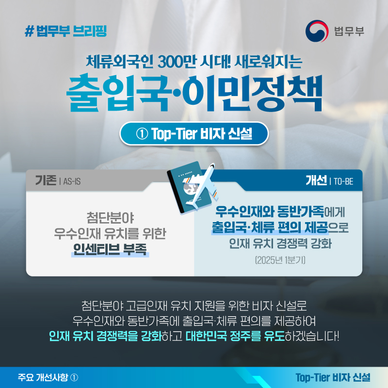 체류외국인 300만 시대! 새로워지는 출입국·이민정책 ①Top-Tier 비자 신설