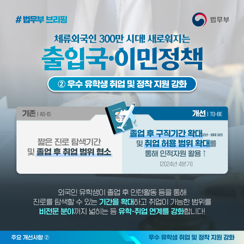 체류외국인 300만 시대! 새로워지는 출입국·이민정책,  우수 유학생 취업 및 정착 지원 강화 카드뉴스입니다. 외국인 유학생의 졸업 후 구직기간을 최대 3년까지 확대하고 취업 허용 범위를 비전문 분야까지 확대하여 유학-취업 연계를 강화하겠습니다. 끝.