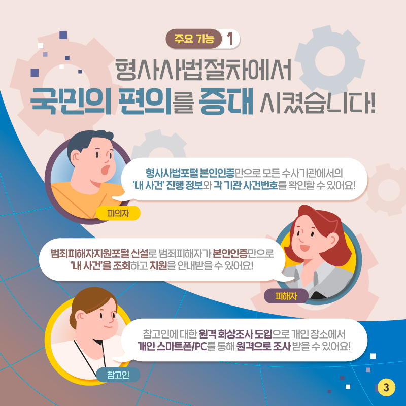 세번째 페이지입니다. 첫번째 주요기능. 형사사법절차에서 국민의 편의를 증대시켰습니다. 피의자는 형사사법포털 본인인증만으로 모든 수사기관에서의 '내 사건' 진행 정보와 각 기관 사건번호를 확인할 수 있습니다. 피해자는 범죄피해자지원포털 신설로 범죄피해자가 본인인증만으로 '내 사건'을 조회하고 지원을 안내받을 수 있습니다. 참고인은 참고인에 대한 원격 화상조사 도입으로 개인 장소에서 개인 스마트폰과 PC를 통해 원격으로 조사 받을 수 있습니다.