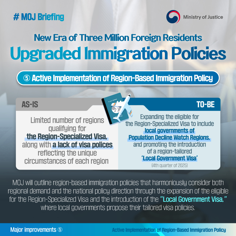 New Era of Three Million Foreign Residents! Upgraded Immigration Policies. 5. Active Implementation of Region-Based Immigration Policy. AS-IS. Limited number of regions qualifying for the Region-Specialized Visa, along with a lack of visa polices reflecting the unique circumstances of each region. TO-BE. Expanding the eligible for the Region-Specialized Visa to include local governments of Population Decline Watch Regions, and promoting the introduction of a region-tailored ‘Local Government Visa’. MOJ will outline region-based immigration policies that harmoniously consider both regional demand and the national policy direction through the expansion of the eligible for the Region-Specialized Visa and the introduction of the ‘Local Government Visa’, where local governments propose their tailored visa policies. 