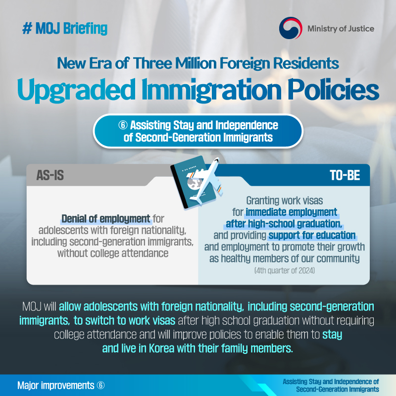 New Era of Three Million Foreign Residents! Upgraded Immigration Policies. 6. Assisting Stay and Independence of Second-Generation Immigrants. AS-IS. Denial of employment for adolescents with foreign nationality, including second-generation immigrants, without college attendance. TO-BE. Granting work visas for immediate employment after high-school graduation, and providing support for education and employment to promote their growth as healthy members of our community.(Q4 2024) MOJ will allow adolescents with foreign nationality, including second-generation immigrants, to switch to work visas after high school graduation without requiring college attendance and will improve policies to enable them to stay and live in Korea with their family members. 