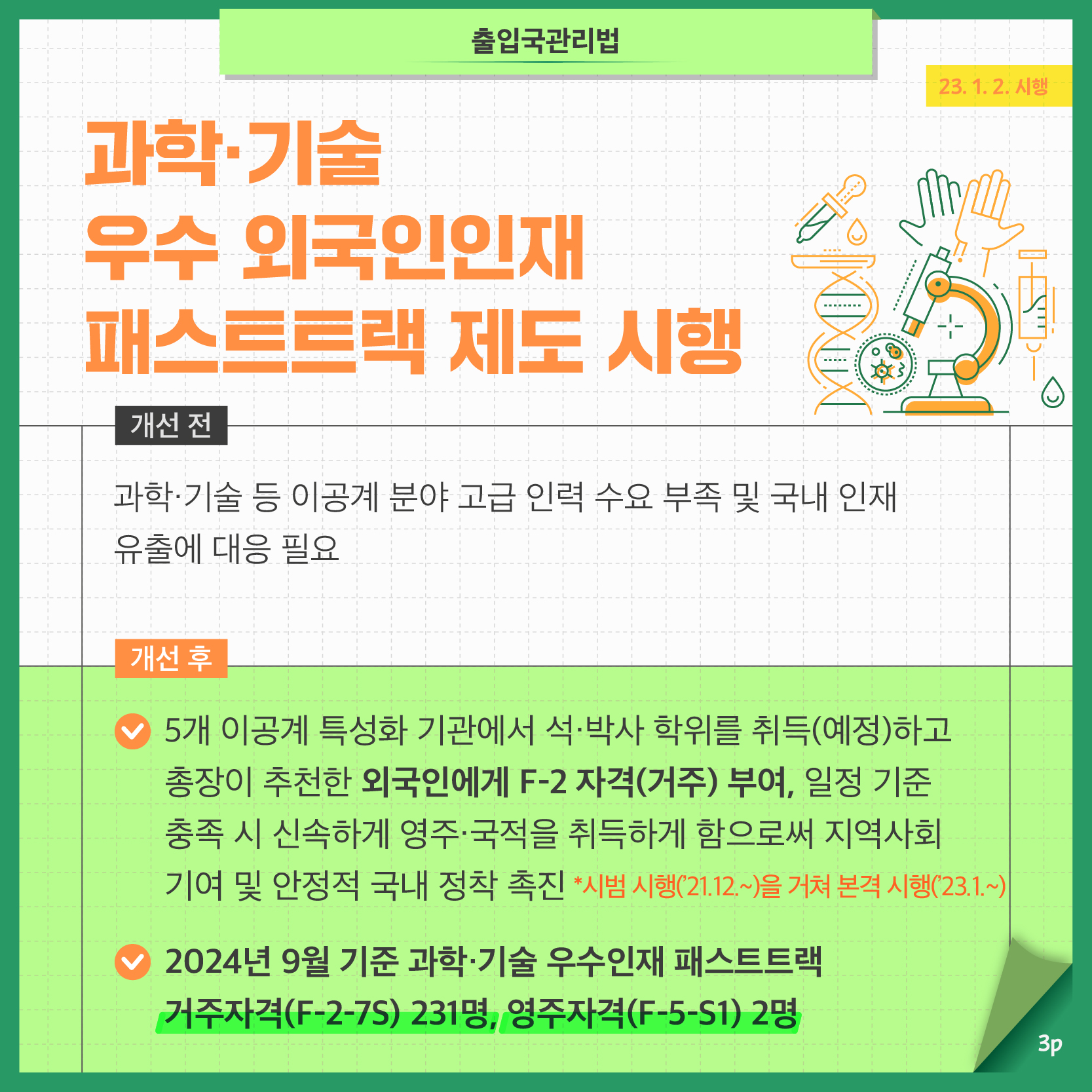 세번째 페이지입니다. 출입국관리법, 23년 1월 2일 시행. 과학·기술 우수 외국인인재 패스트트랙 제도 시행. 개선 전, 과학·기술 등 이공계 분야 고급 인력 수요 부족 및 국내 인재 유출에 대응 필요. 개선 후, 5개 이공계 특성화 기관에서 석·박사 학위를 취득(예정)하고 총장이 추천한 외국인에게 F-2 자격(거주)부여, 일정 기준 충족 시 신속하게 영주·국적을 취득하게 함으로써 지역사회 기여 및 안정적 국내 정착 촉진, 시범 시행(21년 12월부터)을 거쳐 본격 시행(23년 1월 부터), 2024년 9월 기준 과학·기술 우수인재 패스트트랙 거주자격(F-2-7S) 231명, 영주자격(F-5-S1) 2명.