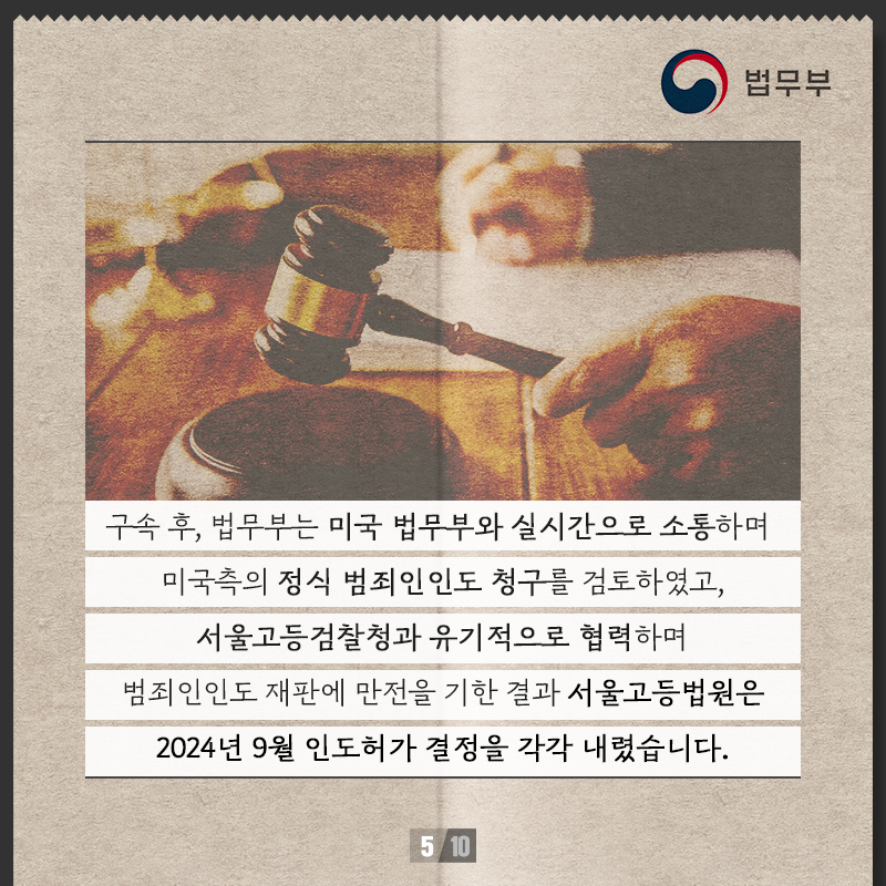 다섯번째 페이지입니다. 구속 후, 법무부는 미국 법무부와 실시간으로 소통하며 미국측의 정식 범죄인인도 청구를 검토하였고, 서울고등검찰청과 유기적으로 협력하며 범죄인인도 재판에 만전을 기한 결과 서울고등법원은 2024년 9월 인도허가 결정을 각각 내렸습니다.