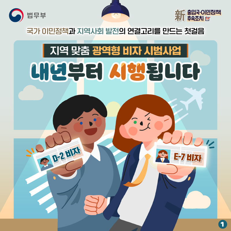 신 출입국, 이민정책 후속조치, 국가 이민정책과 지역사회 발전의 연결고리를 만드는 첫걸음. 지역 맞춤 광역형 비자 시범사업 내년부터 시행됩니다! 카드뉴스 첫번째 페이지입니다. 총 여섯 페이지로 구성되어있습니다.