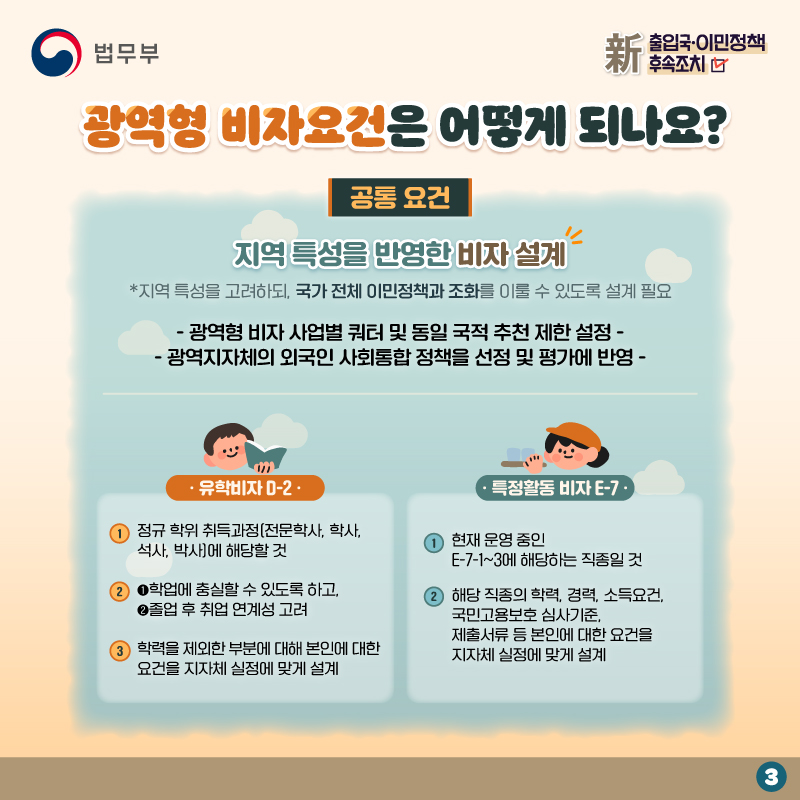 세번째 페이지입니다. 광역형 비자요건은 어떻게 되나요? 지역 특성을 반영한 비자 설계를 공통 요건으로 합니다. 이는 지역 특성을 고려하되, 국가 전체 이민정책과 조화를 이룰 수 있도록 설계가 필요합니다. 광역형 비자 사업별 쿼터 및 동일 국적 추천 제한 설정, 광역지자체 외국인 사회통합 정책을 선정 및 평가에 반영합니다. 유학비자(D-2)의 요건은 아래와 같습니다. 첫번째, 정규 학위 취득과정(전문학사, 학사, 석사, 박사)에 해당할 것. 두번째, (1)학업에 충실할 수 있도록 하고, (2)졸업 후 취업 연계성 고려. 세번째, 학력을 제외한 부분에 대해 본인에 대한 요건을 지자체 실정에 맞게 설계. 특정활동 비자(E-7)의 요건은 아래와 같습니다. 첫번째, 현재 운영 중인 E-7-1~3에 해당하는 직종일 것. 두번째, 해당 직종의 학력, 경력, 소득요건, 국민고용보호 심사기준, 제출서류 등 본인에 대한 요건을 지자체 실정에 맞게 설계.