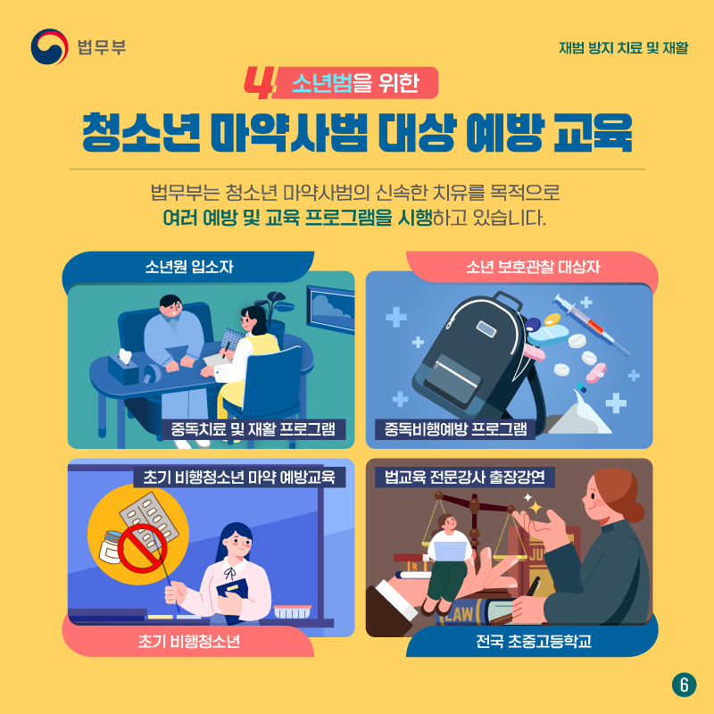 마지막 페이지입니다. 네번째, 소년범을 위한 청소년 마약사범 대상 예방 교육. 법무부는 청소년 마약사범의 신속한 치유를 목적으로 여러 예방 및 교육 프로그램을 시행하고 있습니다. 소년원 입소자에게는 중독치료 및 재활 프로그램, 소년 보호관찰 대상자에게는 중독비행예방 프로그램, 초기 비행청소년에게는 초기 비행청소년 마약 예방교육, 전국 초중고등학교에는 법교육 전문강사 출장강연을 시행 중입니다.