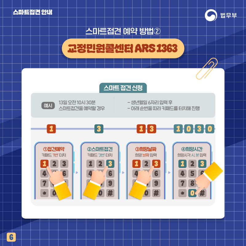 여섯번째 페이지입니다. 스마트접견 예약 방법 2, 교정민원콜센터 ARS1363. 스마트 접견 신청 방법. 13일 오전 10시 30분에 스마트접견을 예약할 경우의 예시. 생년월일 6자리를 입력한 후, 아래 순번을 따라 키패드를 터치해 진행합니다. 첫번째, 접견예약을 위해 키패드 1번을 터치합니다. 두번째, 스마트접견을 위해 키패드 3번을 터치합니다. 세번째, 희망날짜를 1, 3 순서대로 입력합니다. 네번째, 희망시간을 1, 0, 3, 0 순서대로 입력합니다.