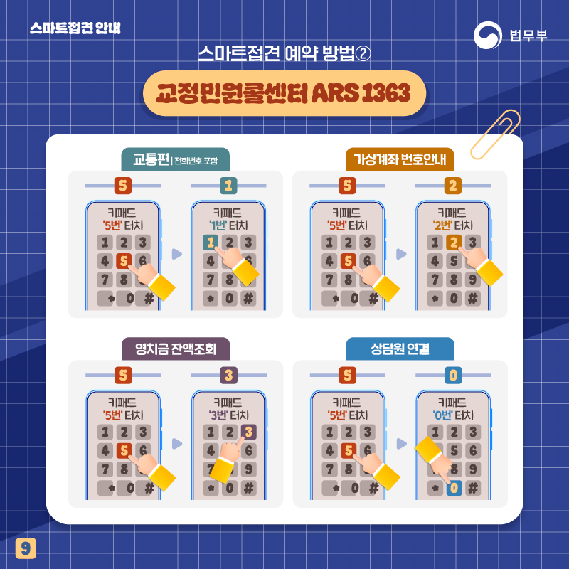 아홉번째 페이지입니다. 전화번호를 포함한 교통편을 확인하고자 한다면 키패드 5번을 터치 후, 1번을 다음 순서로 터치해줍니다. 가상계좌 번호안내를 위해서는 키패드 5번을 터치한 후, 2번을 다음 순서로 터치해줍니다. 영치금 잔액조회를 위해서는 키패드 5번을 터치한 후, 3번을 다음 순서로 터치해줍니다. 상담원 연결을 위해서는 키패드 5번을 터치한 후, 0번을 다음 순서로 터치해줍니다.