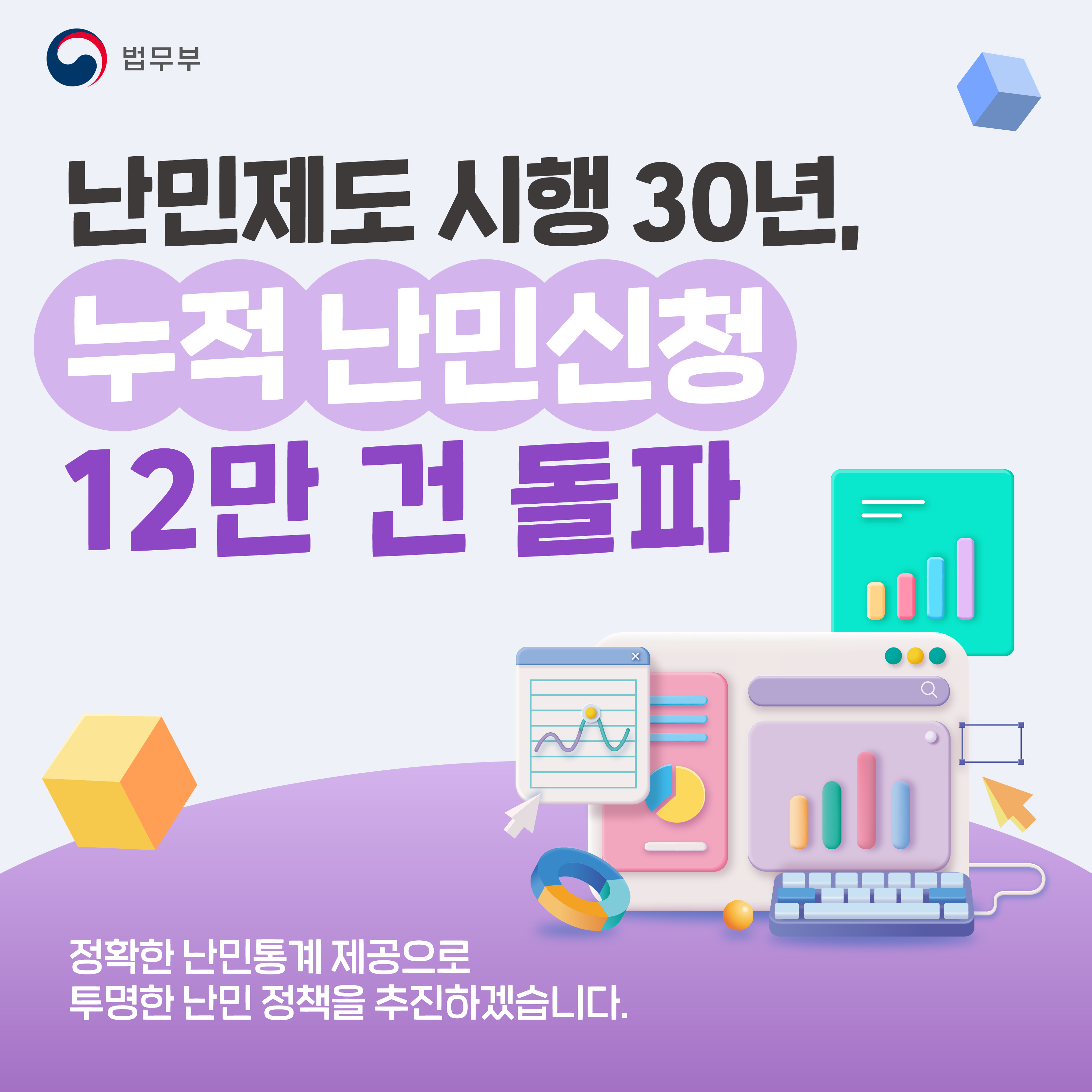 첫번째 페이지입니다. 총 7장으로 구성되어 있습니다. 난민제도 시행 30년, 누적 난민신청 12만 건 돌파. 정확한 난민통계 제공으로 투명한 난민 정책을 추진하겠습니다.