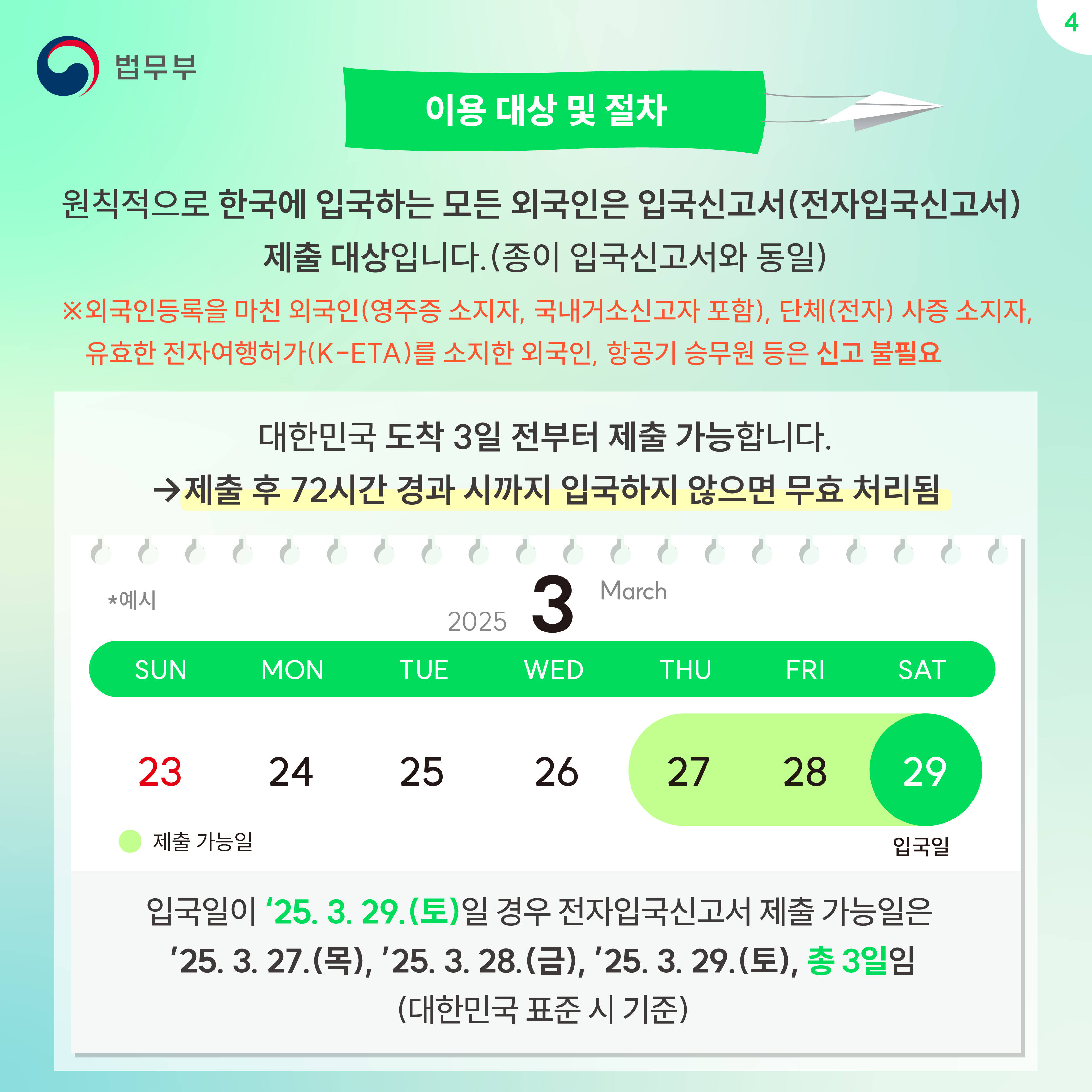 네번째 페이지입니다. 이용 대상 및 절차. 원칙적으로 한국에 입국하는 모든 외국인은 입국신고서(전자입국신고서) 제출 대상입니다.(종이 입국신고서와 동일) ※외국인등록을 마친 외국인(영주증 소지자, 국내거소신고자 포함), 단체(전자) 사증 소지자, 유효한 전자여행허가(K-ETA)를 소지한 외국인, 항공기 승무원 등은 신고 불필요. 대한민국 도착 3일 전부터 체출 가능합니다. 제출 후 72시간 경과 시까지 입국하지 않으면 무효 처리됨. 입국일이 2025년 3월 29일(토)일 경우 전자입국신고서 제출 가능일은 2025년 3월 27일(목요일), 2025년 3월 28일(금요일), 2025년 3월 29일(토요일) 총 3일임(대한민국 표준 시 기준).