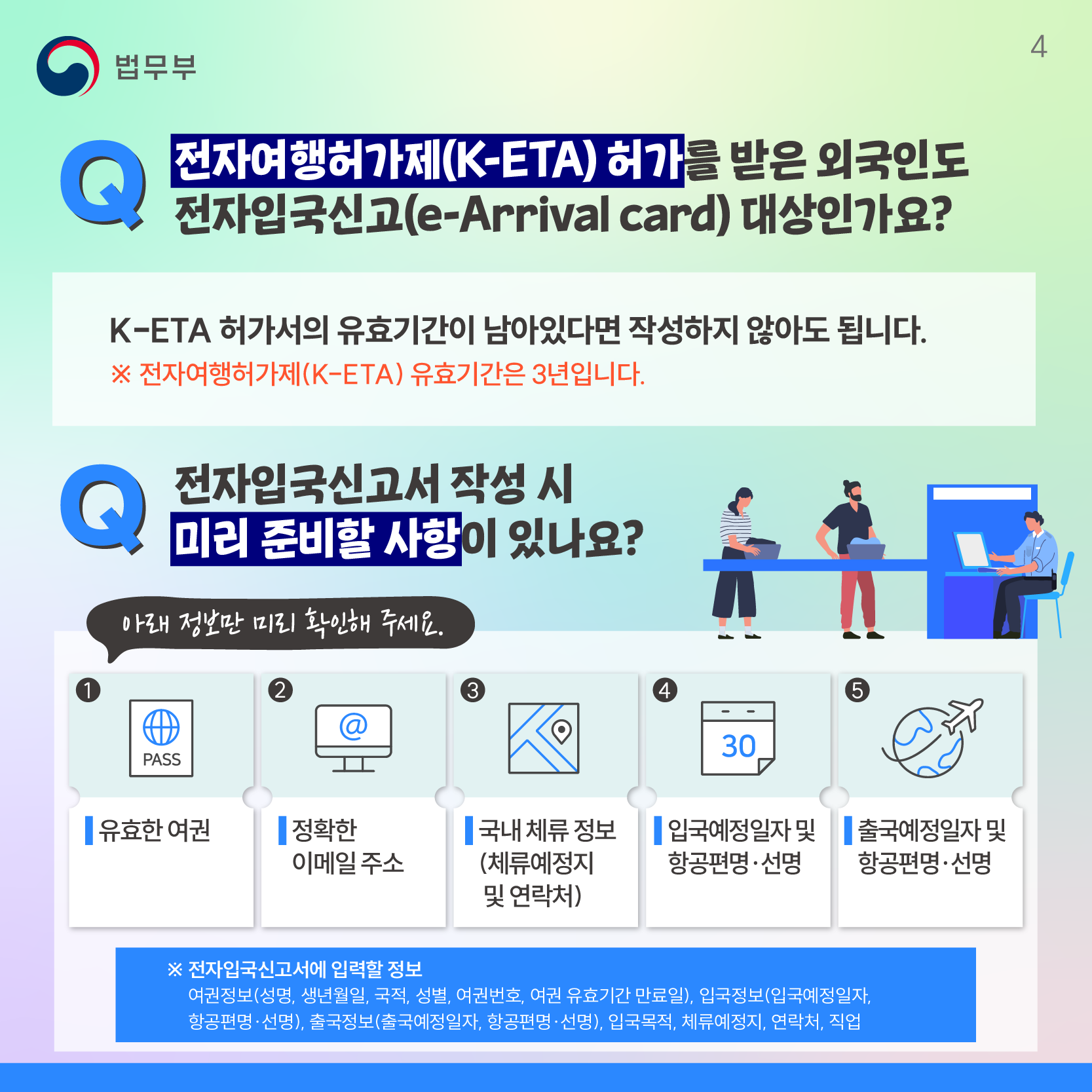네번째 페이지입니다. Q. 전자여행허가제(K-ETA) 허가를 받은 외국인도 전자입국신고(e-Arrical card) 대상인가요? k-eta 허가서의 유효기간이 남아있다면 작성하지 않아도 됩니다. 전자여행허가제(k-eta) 유효기간은 3년입니다. Q. 전자입국신고서 작성 시 미리 준비할 사항이 있나요? 아래 정보만 미리 확인해주세요. 1. 유효한 여권. 2. 정확한 이메일 주소. 3. 국내 체류 정보 (체류예정지 및 연락처) 4. 입국예정일자 및 항공편명, 선명. 5. 출국예정일자 및 항공편명, 선명.