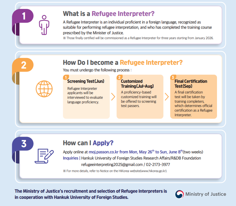 1. What is a Refugee Interpreter? A Refugee Interpreter is an individual proficient in a foreign language, recognized as suitable for performing refugee interpretation, and who has completed the training course prescribed by the Minister of Justice. Those finally certified will be commissioned as a Refugee Interpreter for three years starting from January 2026.  2. How Do I Become a Refugee Interpreter? You must undergo the following process:  (1) Screening Test (June) Refugee Interpreter applicants will be interviewed to evaluate language proficiency.  (2) Customized Training (July–August) A proficiency-based customized training will be offered to screening test passers.  (3) Final Certification Test (September) A final certification test will be taken by training completers, which determines official certification as a Refugee Interpreter.  3. How Can I Apply? Apply online at moj.passon.co.kr from Monday, May 26 to Sunday, June 8 (two weeks)  Inquiries Hankuk University of Foreign Studies, Research Affairs / R&DB Foundation Email: refugeeinterpreting2025@gmail.com Phone: 02-2173-3977  For more details, refer to Notice on the HiKorea website (www.hikorea.go.kr).  The Ministry of Justice’s recruitment and selection of Refugee Interpreters is in cooperation with Hankuk University of Foreign Studies. Ministry of Justice