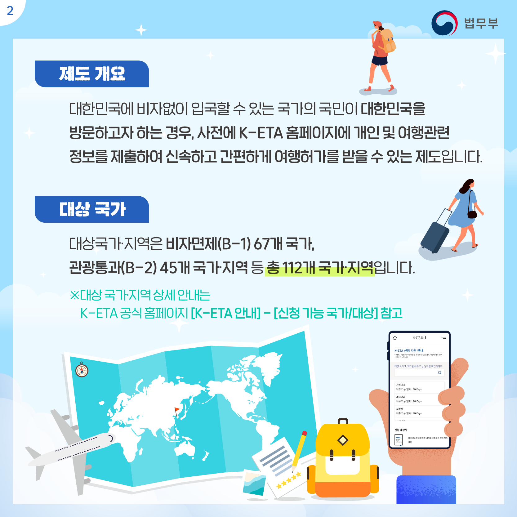 두번째 페이지입니다. 제도 개요. 대한민국에 비자없이 입국할 수 있는 국가의 국민이 대한민국을 방문하고자 하는 경우, 사전에 K-ETA 홈페이지에 개인 및 여행관련 정보를 제출하여 신속하고 간편하게 여행허가를 받을 수 있는 제도입니다. 대상국가. 대상국가·지역은 비자면제(B-1) 67개 국가, 관광통과(B-2) 45개 국가·지역 등 총112개 국가·지역입니다. ※대상 국가·지역 상세 안내는 K-ETA 공식 홈페이지 [K-ETA 안내]-[신청 가능 국가/대상] 참고.