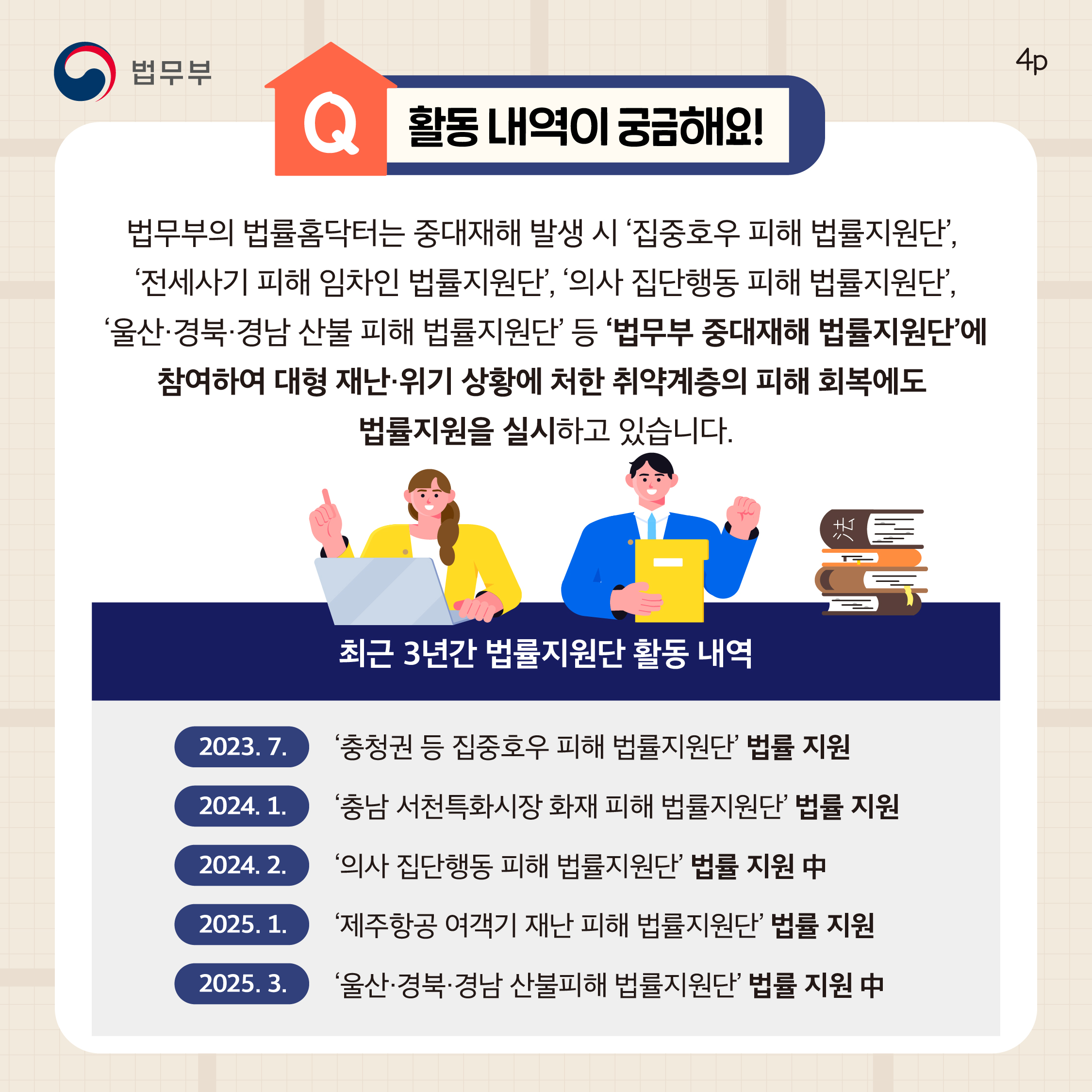 네번째 페이지입니다. Q. 활동 내역이 궁금해요! 법무부의 법률홈닥터는 중대재해 발생 시 ‘집중호우 피해 법률지원단’, ‘전세사기 피해 임차인 법률지원단’, ‘의사 집단행동 피해 법률지원단’, ‘울산·경북·경남 산불 피해 법률지원단’ 등 ‘법무부 중대재해 법률지원단’에 참여하여 대형 재난·위기 상황에 처한 취약계층의 피해 회복에도 법률지원을 실시하고 있습니다. 최근 3년간 법률지원단 활동 내역. 2023. 7. ‘충청권 등 집중호우 피해 법률지원단’ 법률 지원, 2024. 1. ‘충남 서천특화시장 화재 피해 법률지원단’ 법률 지원 , 2024. 2. ‘의사 집단행동 피해 법률지원단’ 법률 지원 中, 2025. 1. ‘제주항공 여객기 재난 피해 법률지원단’ 법률 지원, 2025. 3. ‘울산·경북·경남 산불피해 법률지원단’ 법률 지원 中.