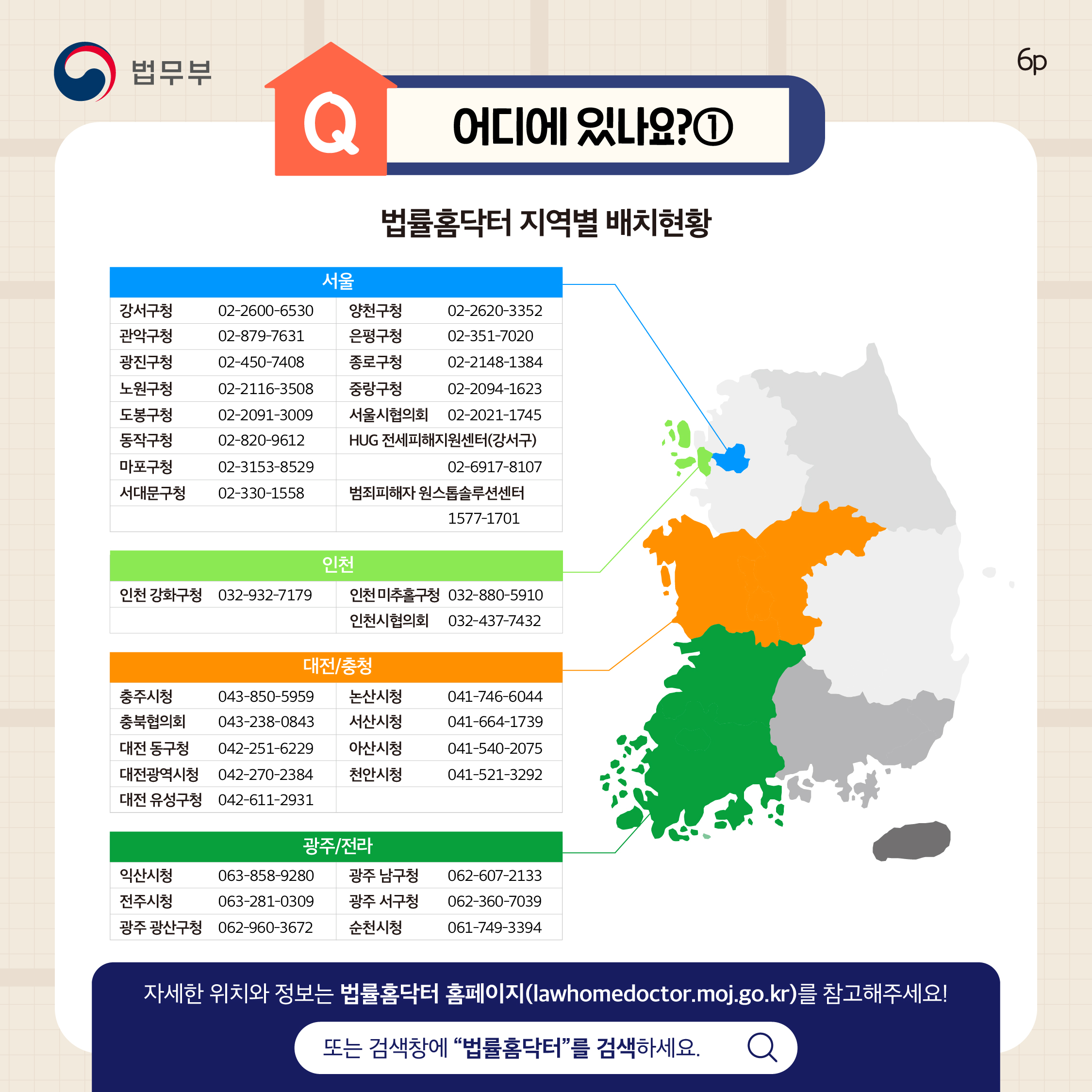 여섯번째 페이지입니다. Q. 어디에 있나요?① 법률홈닥터 지역별 배치현황. 서울. 강서구청, 관악구청, 광진구청, 노원구청, 도봉구청, 동작구청, 마포구청, 서대문구청, 양천구청, 은평구청, 종로구청, 중랑구청, 서울시협의회, HUG 전세피해지원센터(강서구), 범죄피해자 원스톱솔루션센터. 인천. 인천 강화구청, 인천 미추홀구청, 인천시협의회. 대전/충청. 충주시청, 충북협의회, 대전 동구청, 대전광역시청, 대전 유성구청, 논산시청, 서산시청, 아산시청, 천안시청. 광주/전라.익산시청, 전주시청, 광주 광산구청, 광주 남구청, 광주 서구청, 순천시청 자세한 위치와 정보는 법률홈닥터 홈페이지(lawhomedoctor.moj.go.kr)를 참고해주세요! 또는 검색창에 "법률홈닥터"를 검색하세요.