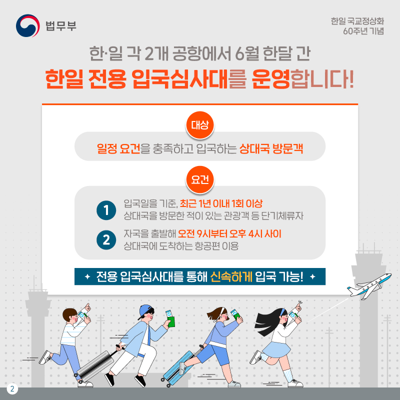 두번째 페이지입니다. 한국, 일본 각 2개 공항에서 6월 한달 간 한일 전용 입국심사대를 운영합니다! 일정 요건을 충족하고 입국하는 상대국 방문객을 대상으로 합니다. 요건은 두가지입니다. 첫번째 요건. 입국일을 기준, 최근 1년 이내 1회 이상 상대국을 방문한 적이 있는 관광객 등 단기체류자. 두번째 요건. 자국을 출발해 오전 9시부터 오후 4시 사이 상대국에 도착하는 항공편 이용. 이로써, 전용 입국심사대를 통해 신속하게 입국이 가능해집니다!