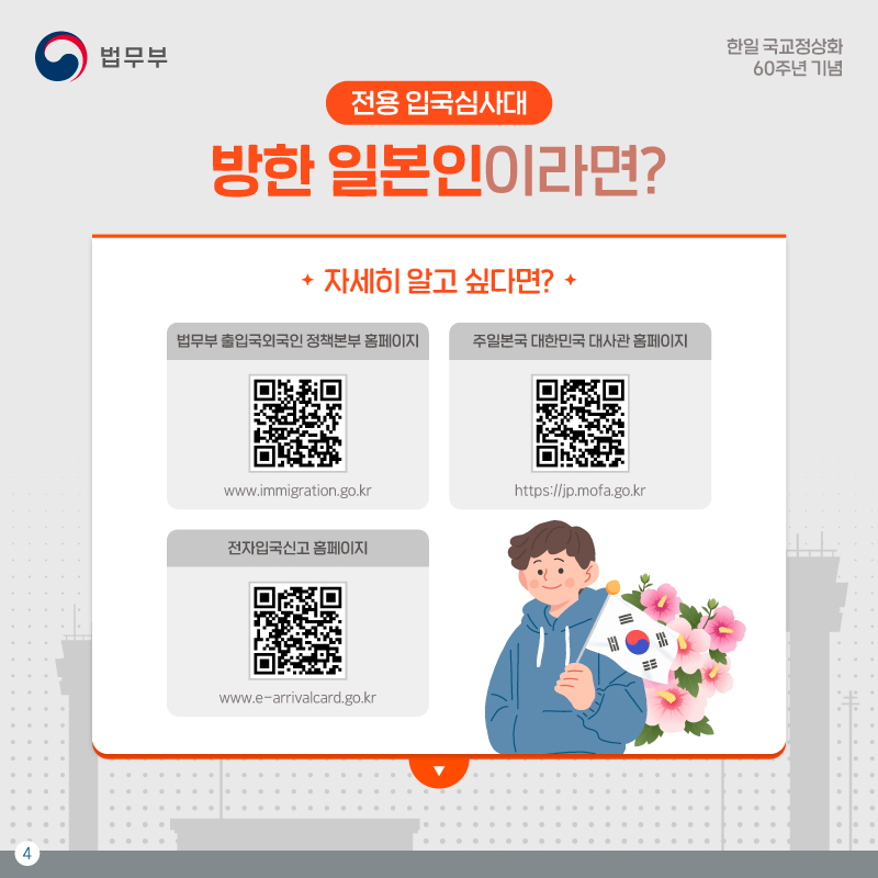 네번째 페이지입니다. 방한 일본인을 대상으로 하는 페이지입니다. 더 자세한 사항을 알고 싶으실 경우 아래 세 개의 웹페이지에서 안내 받으실 수 있습니다. 법무부 출입국외국인 정책본부 홈페이지(www. immigration.go.kr), 주일본국 대한민국 대사관 홈페이지(https://jp.mofa.go.kr), 전자입국신고 홈페이지(www.e-arrivalcard.go.kr) 입니다.