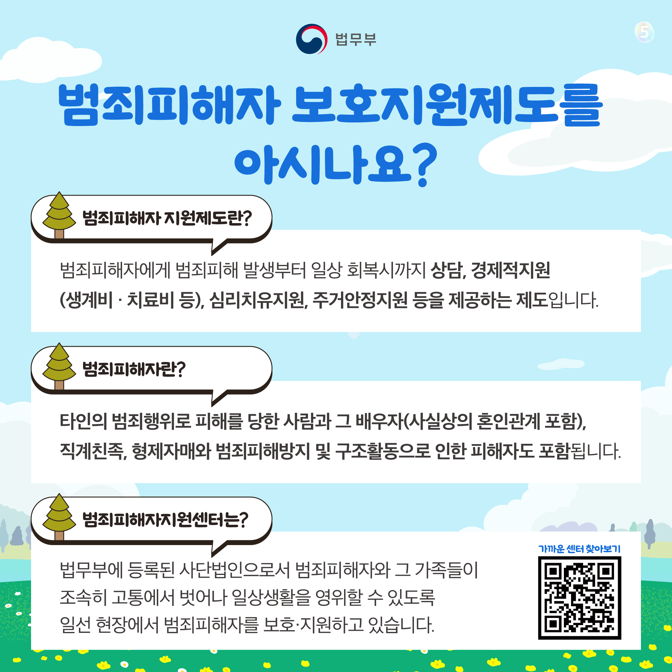 다섯번째 페이지입니다. 범죄피해자 보호지원제도를 아시나요? 범죄피해자 지원제도란? 범죄피해자에게 범죄피해 발생부터 일상 회복시까지 상담, 경제적지원(생계비·치료비 등), 심리치유지원, 주거안정지원 등을 제공하는 제도입니다. 범죄피해자란? 타인의 범죄행위로 피해를 당한 사람과 그 배우자(사실상의 혼인관계 포함), 직계친족, 형제자매와 범죄피해방지 및 구조활동으로 인한 피해자도 포함됩니다. 범죄피해자지원센터는? 법무부에 등록된 사단법인으로서 범죄피해자와 그 가족들이 조속히 고통에서 벗어나 일상생활을 영위할 수 있도록 일선 현장에서 범죄피해자를 보호·지원하고 있습니다. 가까운 센터 찾아보기(QR코드)