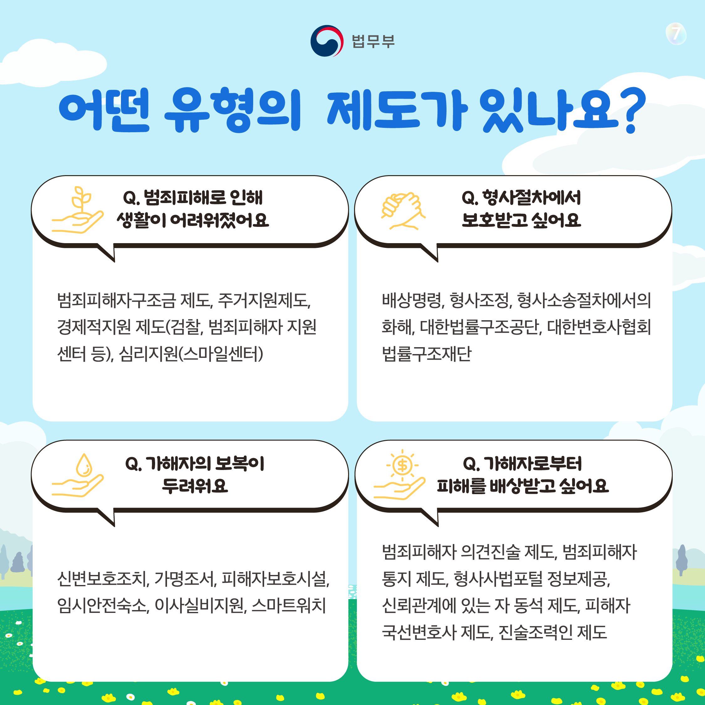 일곱번째 페이지입니다. 어떤 유형의 제도가 있나요? Q. 범죄피해로 인해 생활이 어려워졌어요. 범뵈피해자구조금 제도, 주거지원제도, 경제적지원 제도(검찰, 범죄피해자 지원 센터 등), 심리지원(스마일센터). Q. 형사절차에서 보호받고 싶어요. 배상명령, 형사조정, 형사소송절차에서의 화해, 대한법률구조공단, 대한변호사협회  법률구조재단. Q. 가해자의 보복이 두려워요. 신변보호조치, 가명조서, 피해자보호시설, 임시안전숙소, 이사실비지원, 스마트워치. Q. 가해자로부터 피해를 배상받고 싶어요. 범죄피해자 의견진술 제도, 범죄피해자 통지 제도, 형사사법포털 정보제공, 신뢰관계에 있는 자 동석제도, 피해자 국선변호사 제도, 진술조력인 제도.