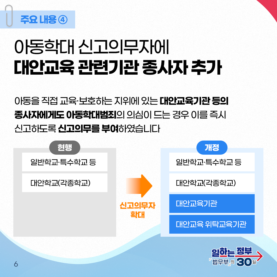 여섯번째 페이지입니다. 주요내용④ 아동학대 신고의무자에 대안교육 관련기관 종사자 추가. 아동을 직접 교육·보호하는 지위에 있는 대안교육기관 등의 종사자에게도 아동학대범죄의 의심이 드는 경우 이를 즉시 신고하도록 신고의무를 부여하였습니다. 현행, 일반학교·특수학교 등, 대안학교(각종학교). 신고의무자 확대, 개정, 일반학교·특수학교 등, 대안학교(각종학교), 대안교육기관, 대안교육 위탁교육기관.