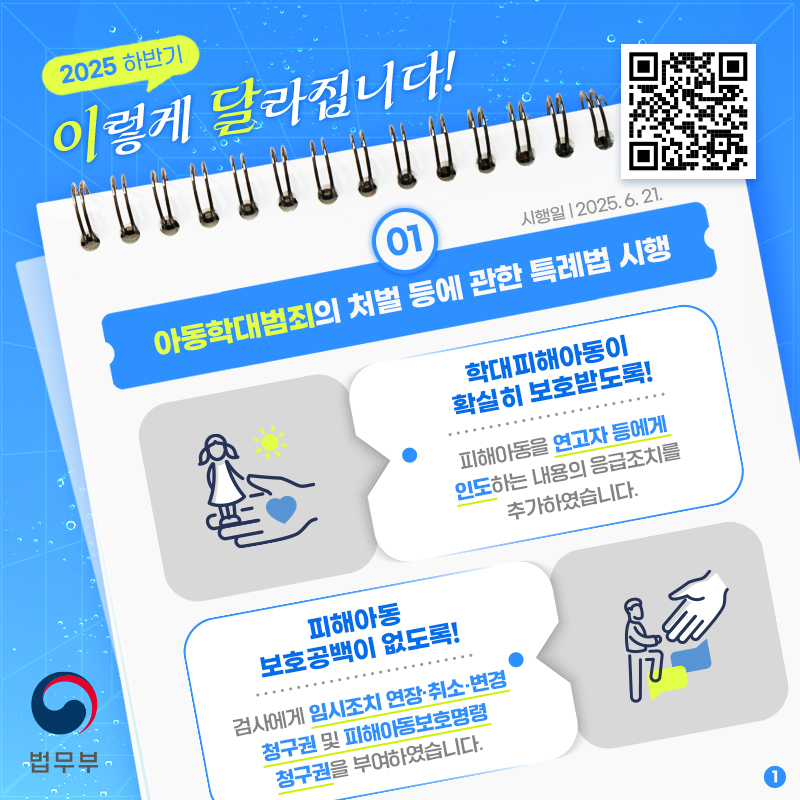 2025년 하반기 이렇게 달라집니다! 카드뉴스입니다. 총 2장으로 구성되어있습니다. 큰 제목은 '아동학대범죄의 처벌 등에 관한 특례법 시행'입니다. 1. 학대피해아동이 확실히 보호받도록! 피해아동을 연고자 등에게 인도하는 내용의 응급조치를 추가하였습니다. 2. 피해아동 보호공백이 없도록! 검사에게 임시조치 연장, 취소, 변경 청구권 및 피해아동보호명령 청구권을 부여하였습니다.
