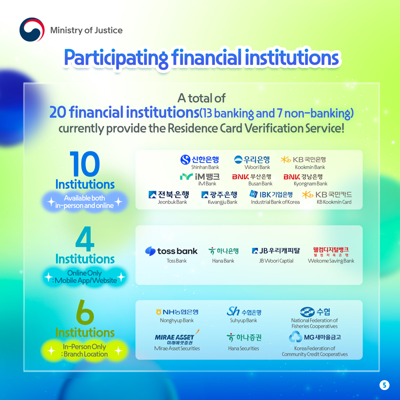  Participating financial institutions  A total of 20 financial institutions (13 banking and 7 non-banking) currently provide the Residence Card Verification Service  10 Institutions: Shinhan Bank, Woori Bank, Kookmin Bank, iM Bank, Busan Bank, Kyongnam Bank, Jeonbuk Bank, Kwangju Bank, Industrial Bank of Korea, KB Kookmin Card (Available both in-person and online)   4 Institutions: Toss Bank, Hana Bank, JB Woori Captial, Welcome Saving Bank (Online Only: Mobile App/Website)   6 Institutions: Nonghyup Bank, Suhyup Bank, National Federation of Fisheries Cooperatives, Korea Federation of Community Credit Cooperatives, Mirae Asset Securities, Hana Securities. (In-Person Only: Branch Location)