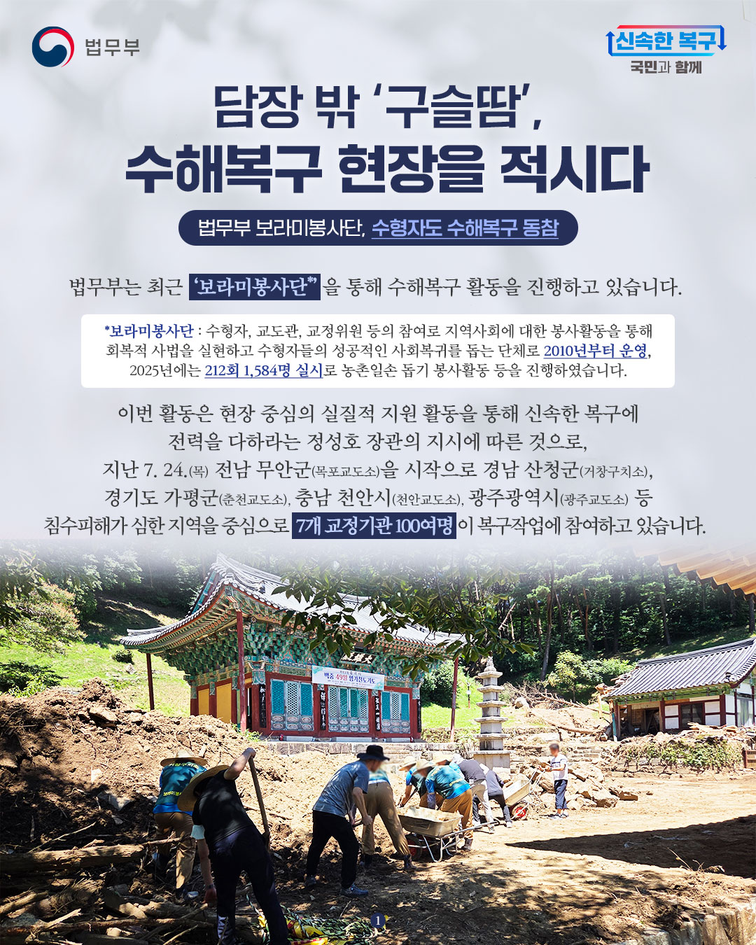 담장 밖 '구슬땀', 수해복구 현장을 적시다. 법무부 보라미봉사단, 수형자도 수해복구 동참. 법무부는 최근 '보라미봉사단'을 통해 수해복구 활동을 진행하고 있습니다. 보라미봉사단 : 수형자, 교도관, 교정위원 등의 참여로 지역사회에 대한 봉사활동을 통해 회복적 사법을 실현하고 수형자들의 성공적인 사회복귀를 돕는 프로그램으로 2010년부터 운영, 2025년 농촌일손 돕기 봉사활동 등 212회 1,584명 실시. 이번 활동은 현장 중심의 실질적 지원 활동을 통해 신속한 복구에 전력을 다하라는 정성호 장관의 지시에 따른 것으로, 지난 7. 24.(목) 전남 무안군(목포교도소)을 시작으로 경남 산청군(거창구치소), 경기도 가평군(춘천교도소), 충남 천안시(천안교도소), 광주광역시(광주교도소) 등 별지 참고 침수피해가 심한 지역을 중심으로 7개 교정기관 100여명이 복구작업에 참여하고 있습니다. 