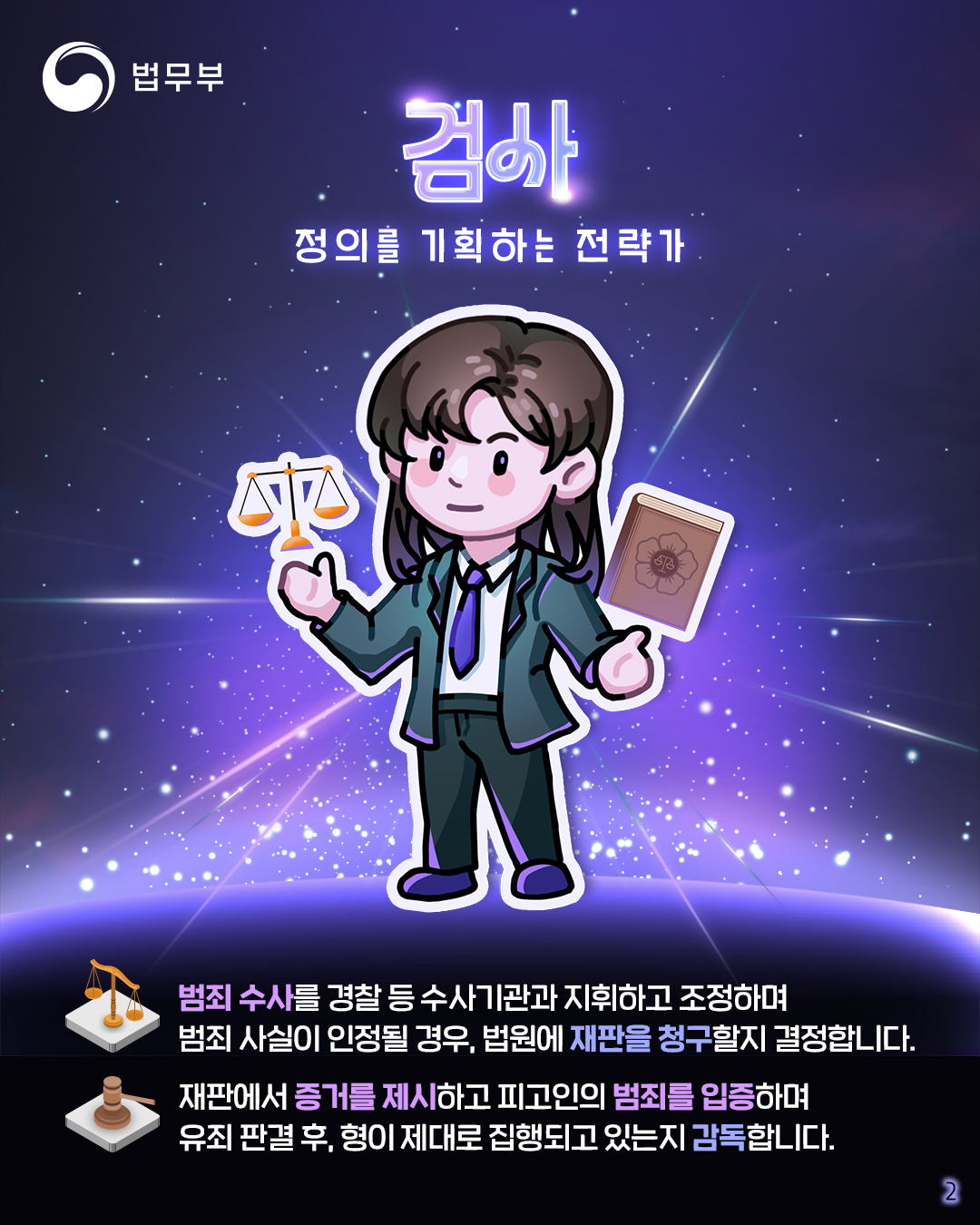 2페이지입니다. 검사, 정의를 기획하는 전략가. 범죄 수사를 경찰 등 수사기관과 지휘하고 조정하며 범죄 사실이 인정될 경우, 법원에 재판을 청구할 지 결정합니다. 재판에서 증거를 제시하고 피고인의 범죄를 입증하며 유죄 판결 후, 형이 제대로 집행되고 있는지 감독합니다.