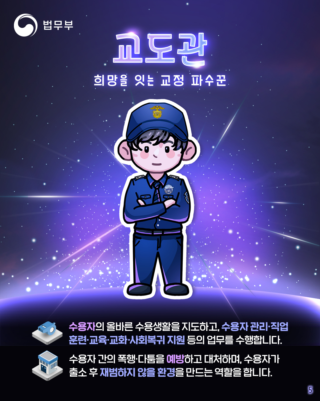 다섯번째ㅐ 페이지입니다. 교도관, 희망을 잇는 교정 파수꾼. 수용자의 올바른 수용생활을 지도하고, 수용자 관리, 직업 훈련, 교육, 교화, 사회복귀 지원 등의 업무를 수행합니다. 수용자 간의 폭행 및 다툼을 예방하고 대처하며, 수용자가 출소 후 재범하지 않을 환경을 만드는 역할을 합니다.