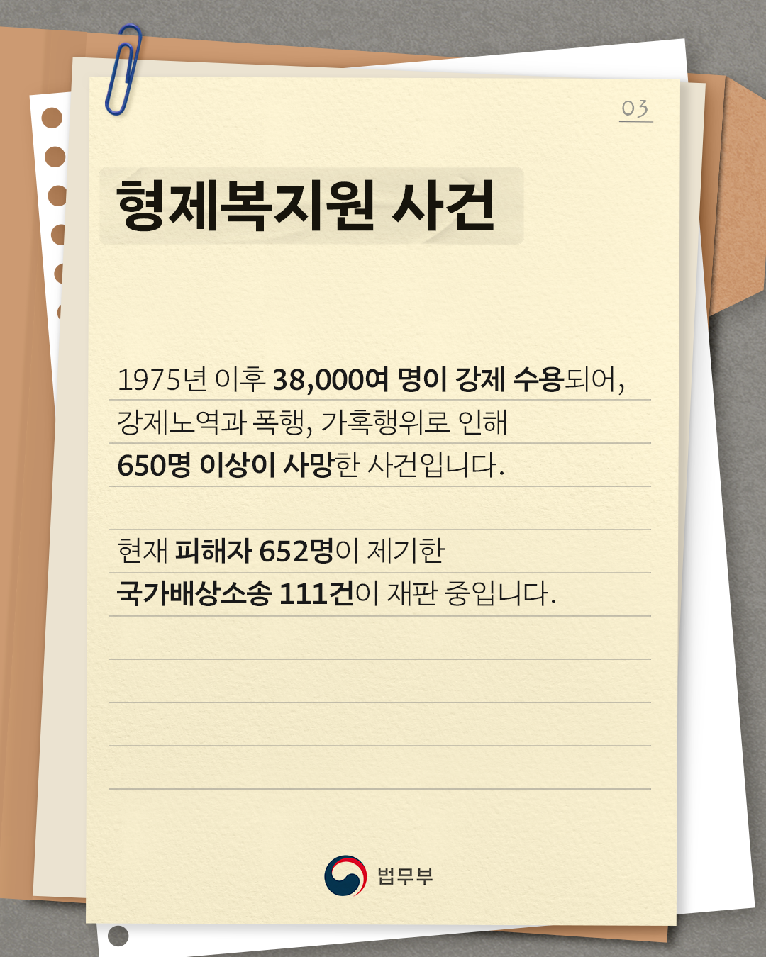 세번째 페이지입니다. 형제복지원 사건. 1975년 이후 38,000여 명이 강제 수용되어, 강제노역과 폭행, 가혹행위로 인해 650명 이상이 사망한 사건입니다. 현재 피해자 652명이 제기한 국가배상소송 111건이 재판 중입니다.