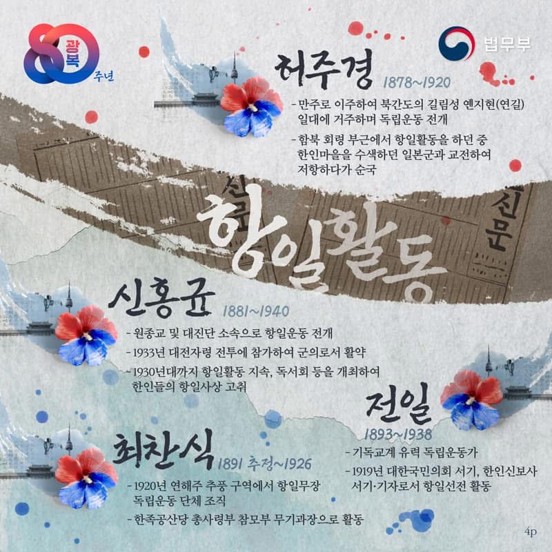 광복 80주년 법무부 허주경 (1878~1920) 만주로 이주하여 북간도의 길림성 엔지현(연길) 일대에 거주하며 독립운동 전개 학병 회령 부근에서 항일활동을 하던 중 일본군과 교전하다 순국  신홍균 (1881~1940) 원종교 및 대진단 소속으로 항일운동 전개 1933년 대전자령 전투에 참가하여 큰 전과를 함 1930년대까지 항일활동 지속, 독서회 등을 개최하여 한인들의 항일사상 고취  최찬식 (1891 추정~1926)  1920년 연해주 주쿄 구역에서 항일무장 독립운동 단체 조직 한국공산당 총사령부 참모부 무기과장으로 활동  전일 (1893~1938) 기독교계 유력 독립운동가  1919년 대한민국임시정부 시기, 한인신보사 서기·기자로서 항일언론 활동