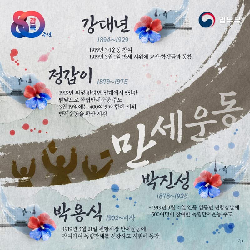 광복 80주년 법무부 독립자금 만세운동  강대년 (1894~1929) 1919년 3·1운동 참여 1919년 3월 1일 만세 시위에 교사·학생들과 동참  정갑이 (1879~1975) 1919년 의성 안평면 일대에서 5일간 밤낮으로 독립만세운동 주도 3월 19일에는 4000여 명과 함께 시위, 만세운동을 확산 시킴  박진성 (1878~1925) 1919년 3월 21일 안동 임동면 평광남녘에 500여 명이 참여한 독립만세운동 주도  박용식 (1902~미상) 1919년 3월 21일 평화시장 만세운동에 참여하여 독립만세를 선창하고 시위에 동참