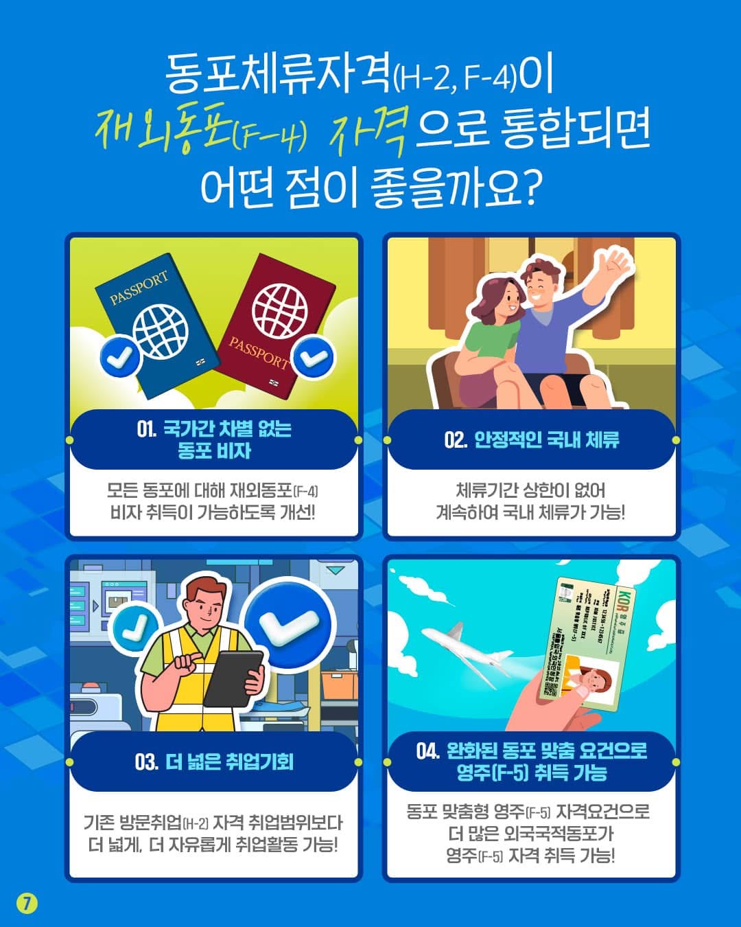 동포체류자격(H-2, F-4)이 재외동포(F-4) 자격으로 통합되면 어떤 점이 좋을까요? 01. 국가간 차별 없는 동포 비자 모든 동포에 대해 재외동포(F-4) 비자 취득이 가능하도록 개선! 02. 안정적인 국내 체류 체류기간 상한이 없어 계속하여 국내 체류가 가능! 03. 더 넓은 취업기회 기존 방문취업(H-2) 자격 취업범위보다 더 넓게, 더 자유롭게 취업활동 가능! 04. 완화된 동포 맞춤 요건으로 영주(F-5) 취득 가능 동포 맞춤형 영주(F-5) 자격요건으로 더 많은 외국국적동포가 영주(F-5) 자격 취득 가능!