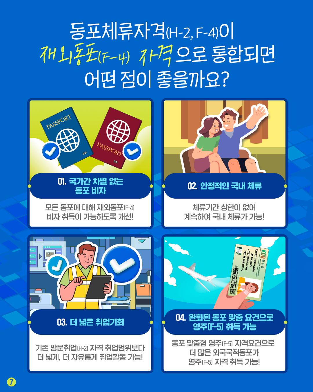 마지막 페이지입니다. 동포체류자격(H-2, F-4)이 재외동포(F-4) 자격으로 통합되면 어떤 점이 좋을까요? 1, 국가간 차별 없는 동포 비자. 모든 동포에 대한 재외동포(F-4) 비자 취득이 가능하도록 개선! 2, 안정적인 국내 체류. 체류기간 상한이 없어 계속하여 국내 체류가 가능! 3, 더 넓은 취업기회. 기존 방문취업(H-2) 자격 취업범위보다 더 넓게, 더 자유롭게 취업활동 가능! 4, 완화된 동포 맞춤 요건으로 영주(F-5) 취득 가능. 동포 맞춤형 영주(F-5) 자격요건으로 더 많은 외국국적동포가 영주(F-5) 자격 취득 가능! 끝.