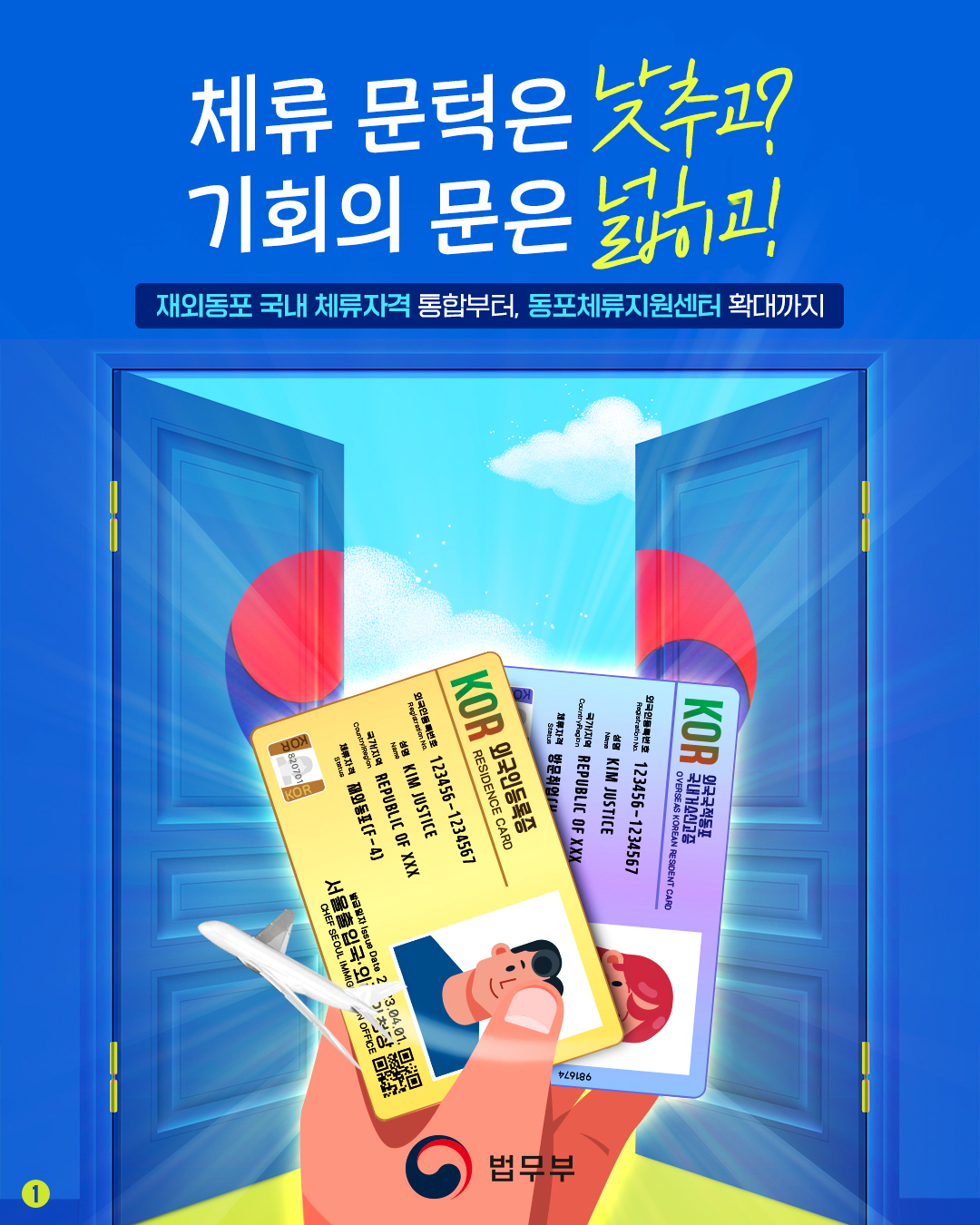 체류 문턱은 낮추고? 기회의 문은 넓히고! 재외동포 국내 체류자격 통합부터, 동포체류지원센터 확대까지. 카드뉴스입니다. 총 일곱 페이지로 구성되어있습니다. 그 첫번째 페이지입니다.