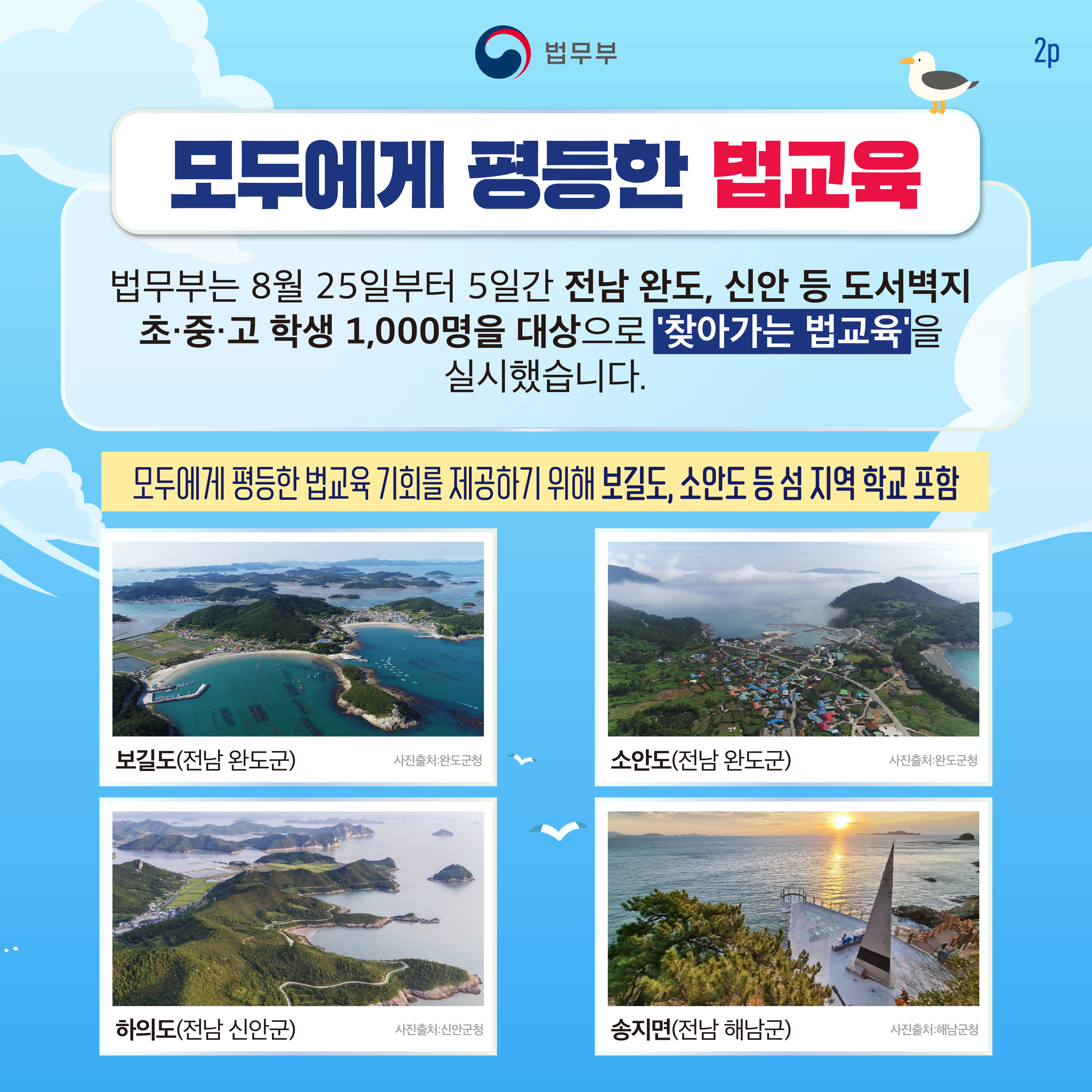 두번째 페이지입니다. [모두에게 평등한 법교육] 법무부는 8월 25일부터 5일간 전남 완도, 신안 등 도서벽지 초·중·고 학생 1,000명을 대상으로 '찾아가는 법교육'을 실시했습니다. 모두에게 평등한 법교육 기회를 제공하기 위해 보길도, 소안도 등 섬 지역 학교 포함. 보길도(전남 완도군, 사진출처:완도군청), 소안도(전남 완도군, 사진출처:완도군청), 하의도(전남 신안군, 사진출처:신안군청), 송지면(전남 해남군, 사진출처:해남군청).