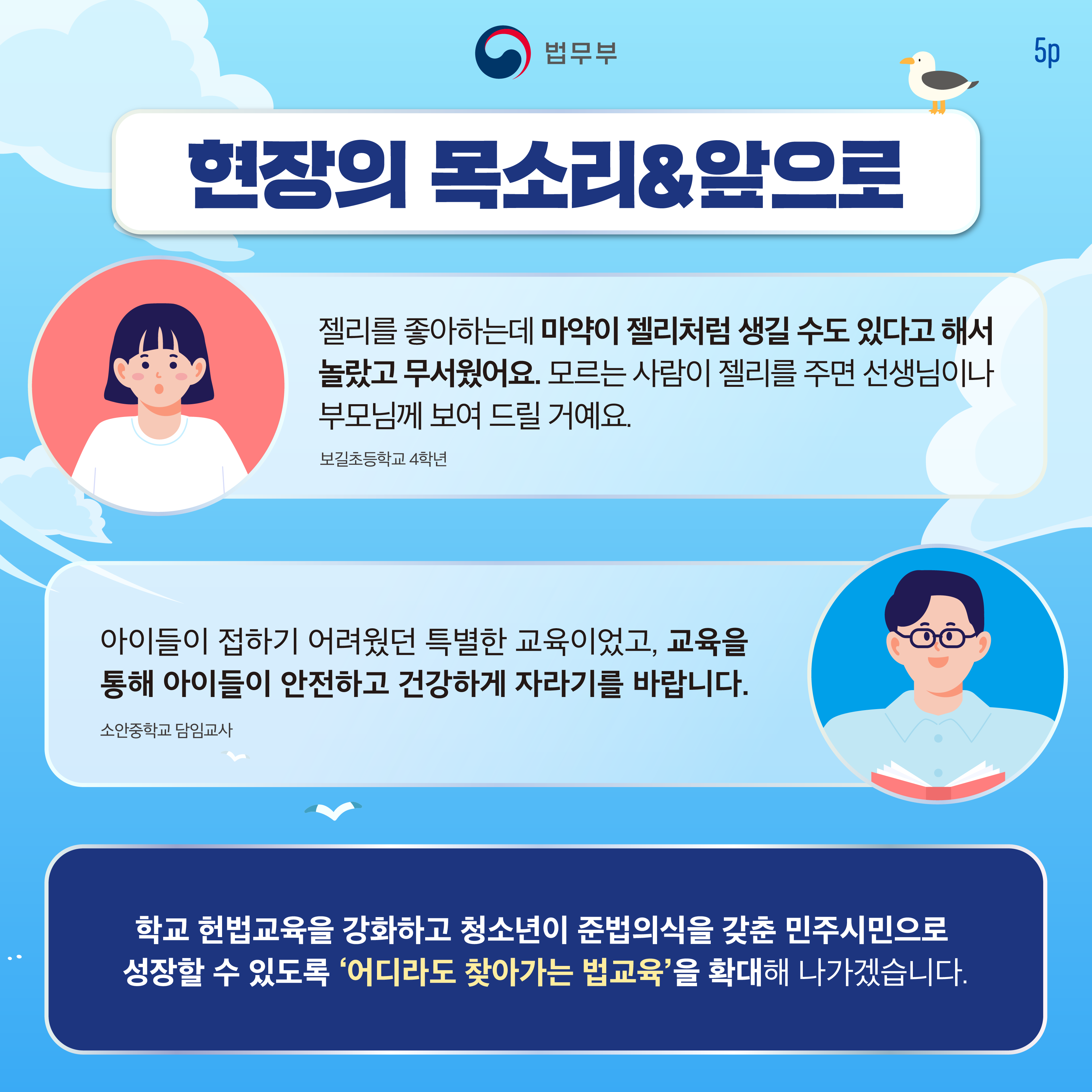 다섯번째 페이지입니다. [현장의 목소리&앞으로] 보길초등학교 4학년: 젤리를 좋아하는데 마약이 젤리처럼 생길 수도 있다고 해서 놀랐고 무서웠어요. 모르는 사람이 젤리를 주면 선생님이나 부모님께 보여 드릴 거예요. 소안중학교 담임교사: 아이들이 접하기 어려웠던 특별한 교육이었고, 교육을 통해 아이들이 안전하고 건강하게 자라기를 바랍니다. 학교 헌법교육을 강화하고 청소년이 준법의식을 갖춘 민주시민으로 성장할 수 있도록 '어디라도 찾아가는 법교육'을 확대해 나가겠습니다. 끝.