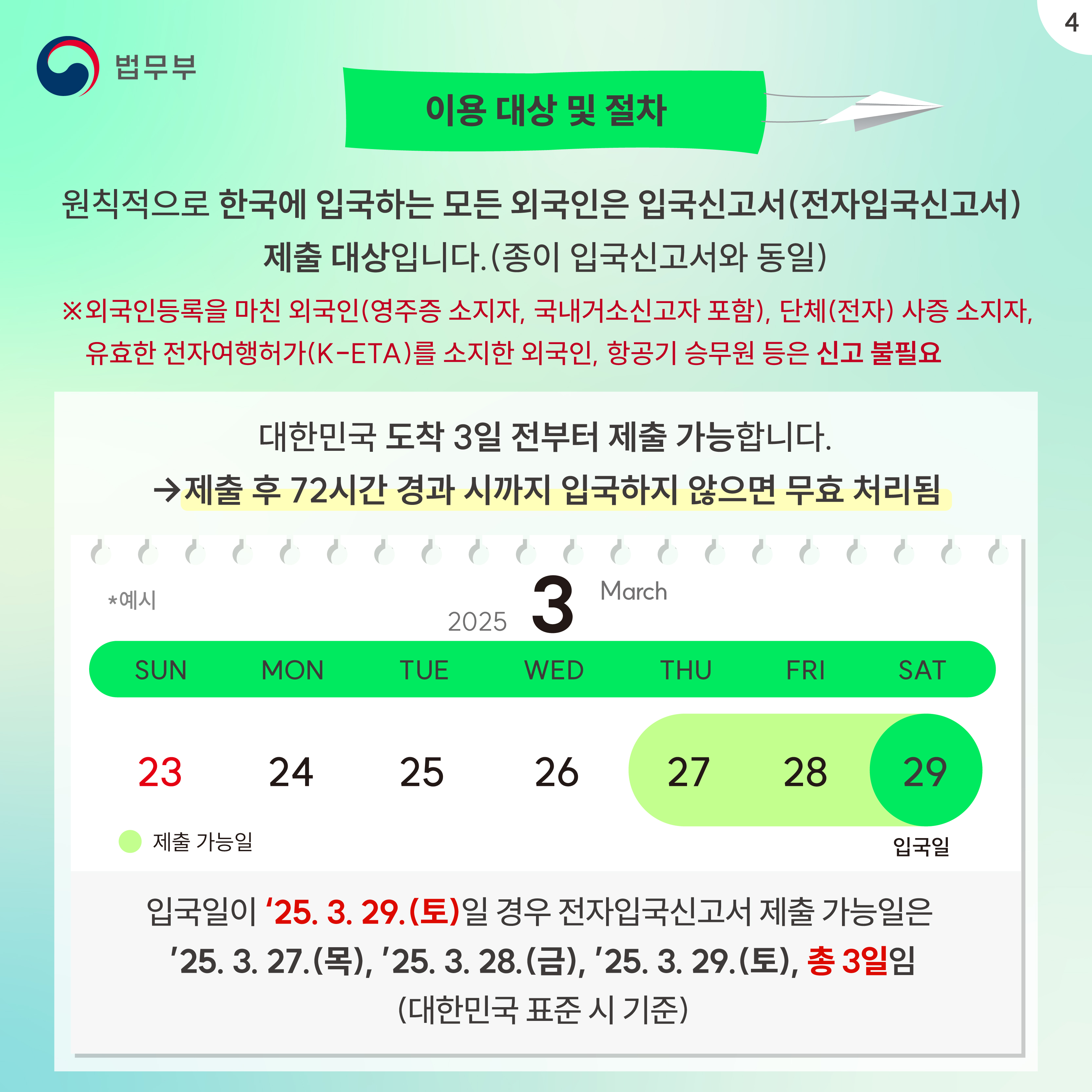 네번째 페이지입니다. 이용 대상 및 절차. 원칙적으로 한국에 입국하는 모든 외국인은 입국신고서(전자입국신고서) 제출 대상입니다.(종이 입국신고서와 동일) ※외국인등록을 마친 외국인(영주증 소지자, 국내거소신고자 포함), 단체(전자) 사증 소지자, 유효한 전자여행허가(K-ETA)를 소지한 외국인, 항공기 승무원 등은 신고 불필요. 대한민국 도착 3일 전부터 체출 가능합니다. 제출 후 72시간 경과 시까지 입국하지 않으면 무효 처리됨. 입국일이 2025년 3월 29일(토)일 경우 전자입국신고서 제출 가능일은 2025년 3월 27일(목요일), 2025년 3월 28일(금요일), 2025년 3월 29일(토요일) 총 3일임(대한민국 표준 시 기준).